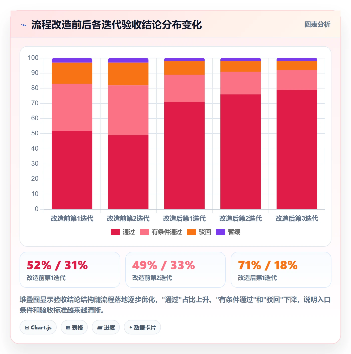 提交怎么做?项目经理落地方案:任务验收从0到1