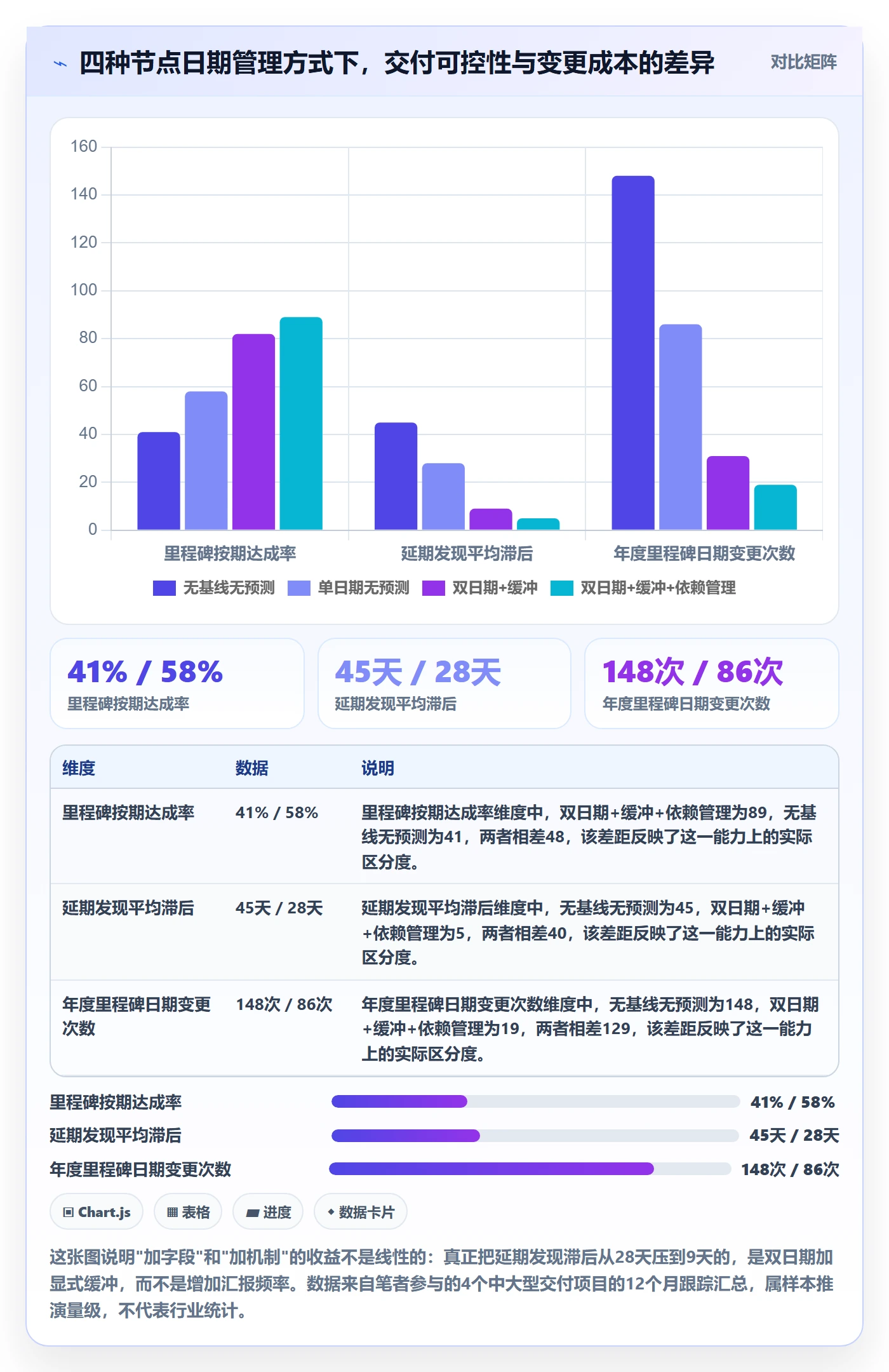 节点日期最佳实践：PMO里程碑落地方案，常见问题