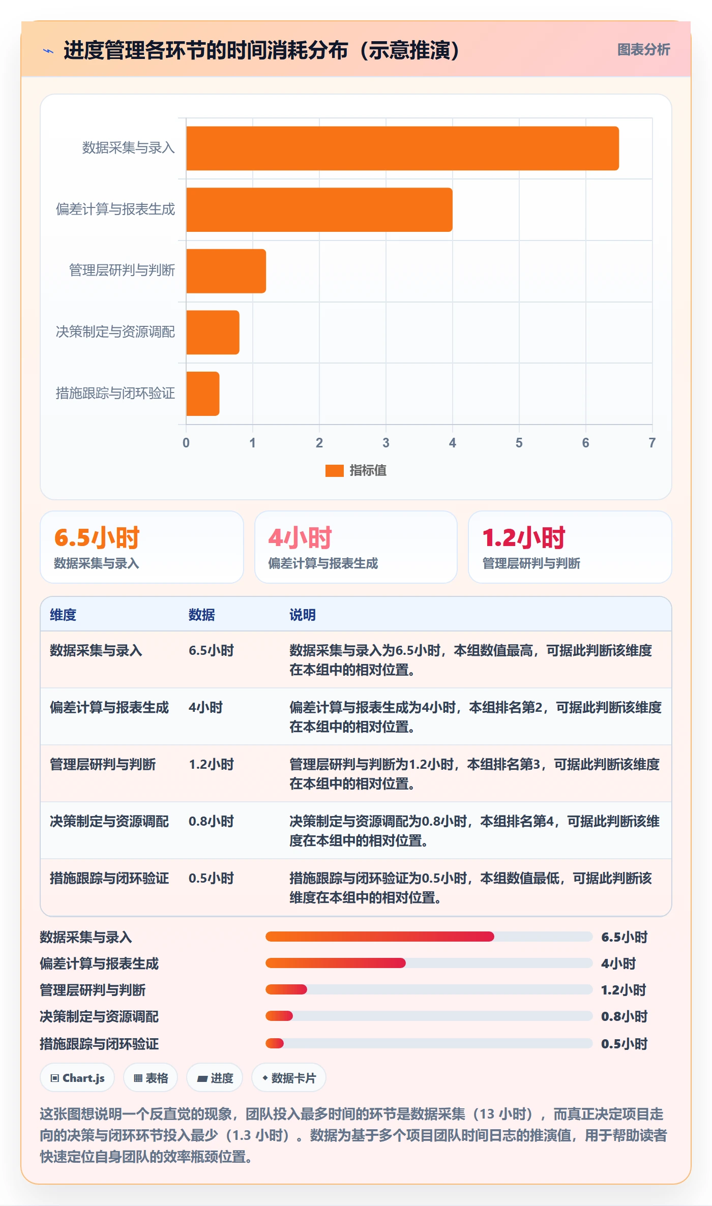 进度偏差实操方法：管理层提升进度管理效率的效率提升方法与模板