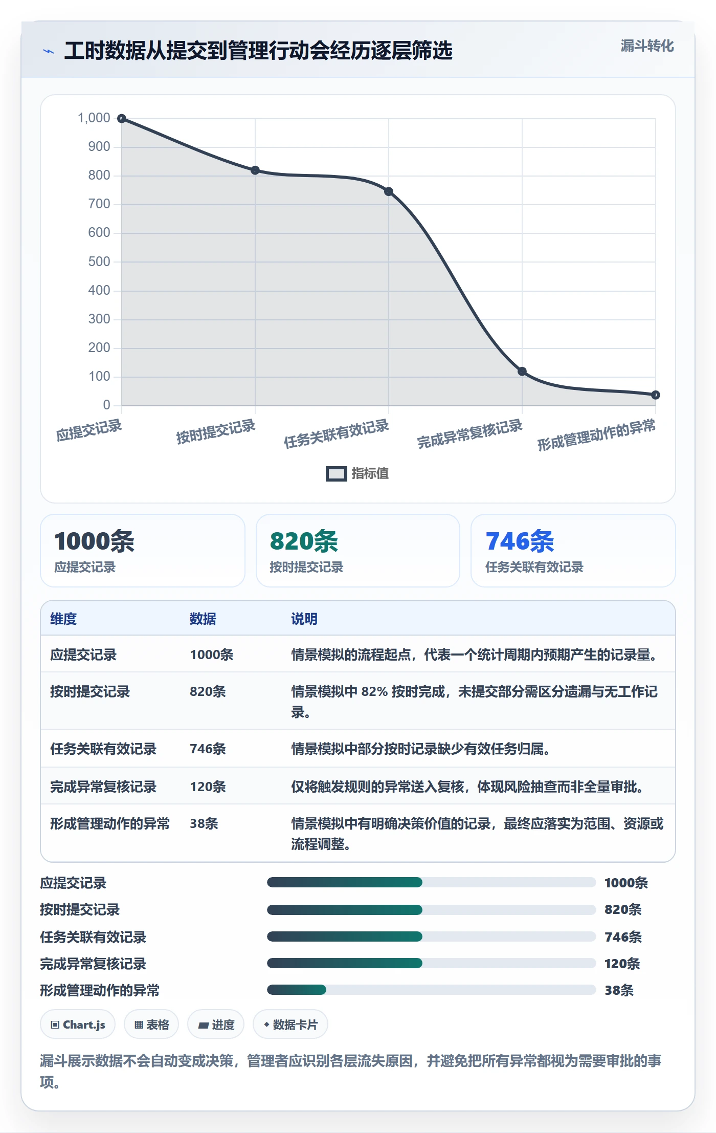 实际工时流程与规范:企业管理者工时管理流程优化关键指标