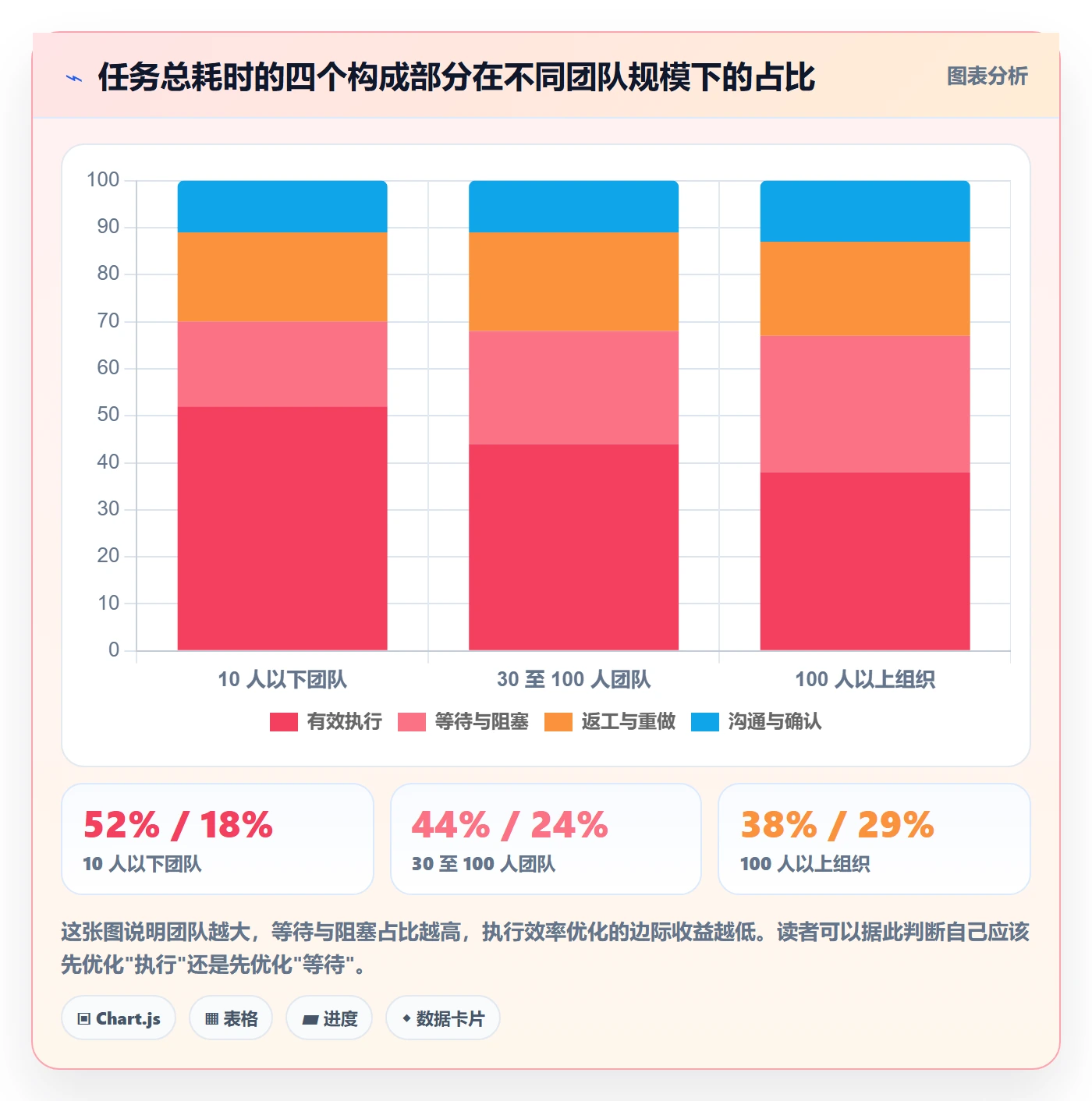 协作人实操方法：项目成员提升任务管理效率的风险控制方法与模板