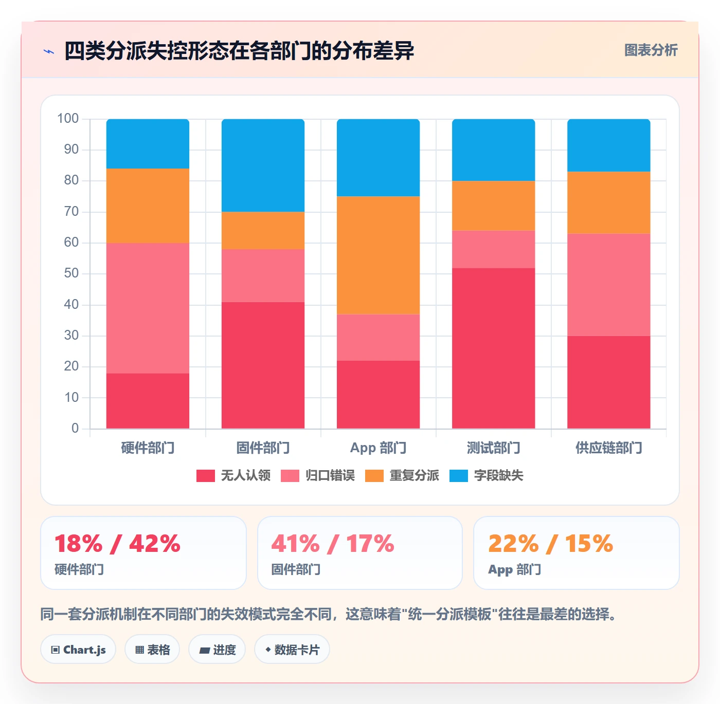 批量分配管理方法大全：跨部门团队任务分派落地方案落地清单
