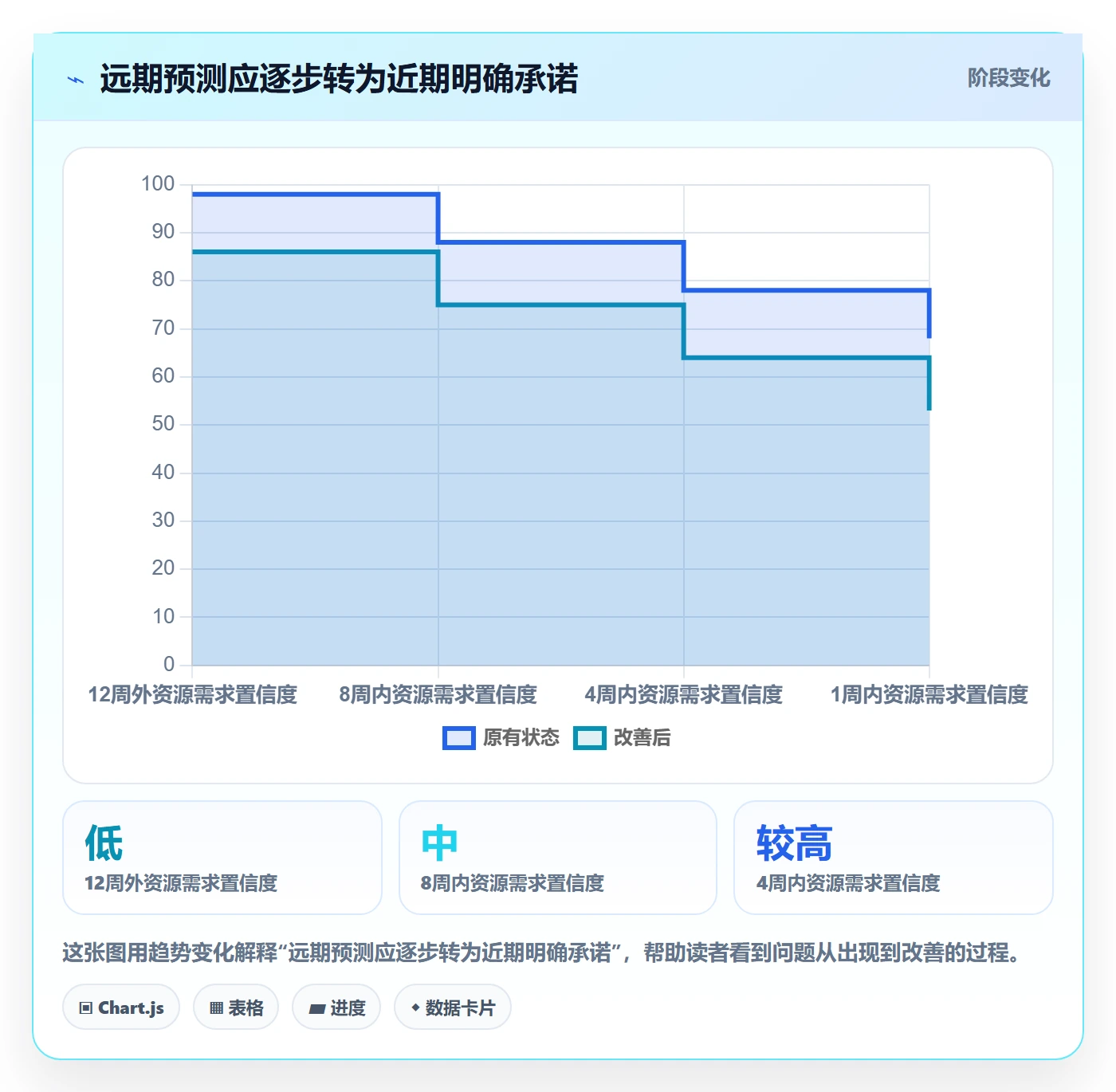 资源管理资源分配教程:PMO协同管理,避坑指南