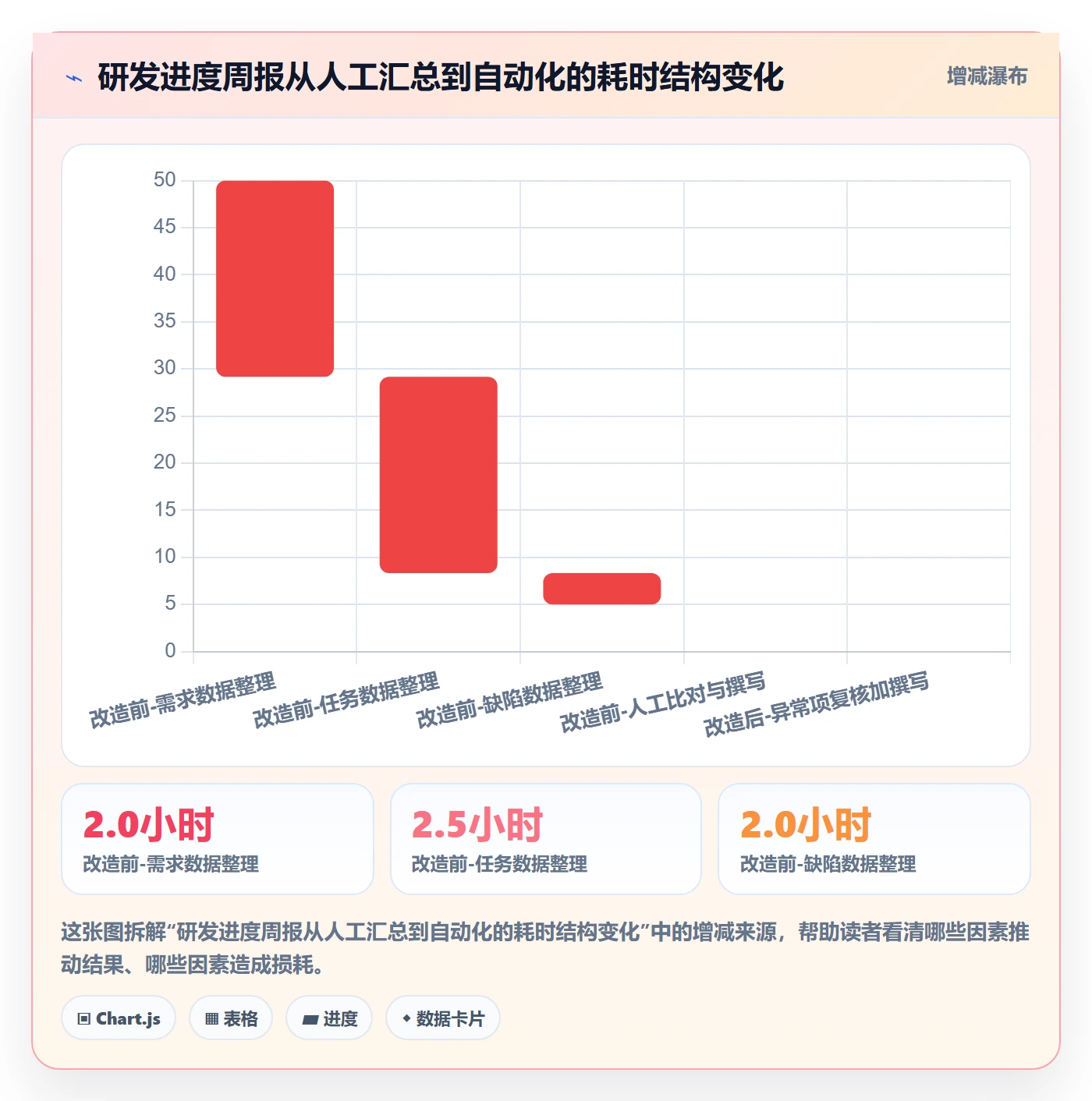 计划进度流程与规范:研发团队进度管理落地方案关键指标