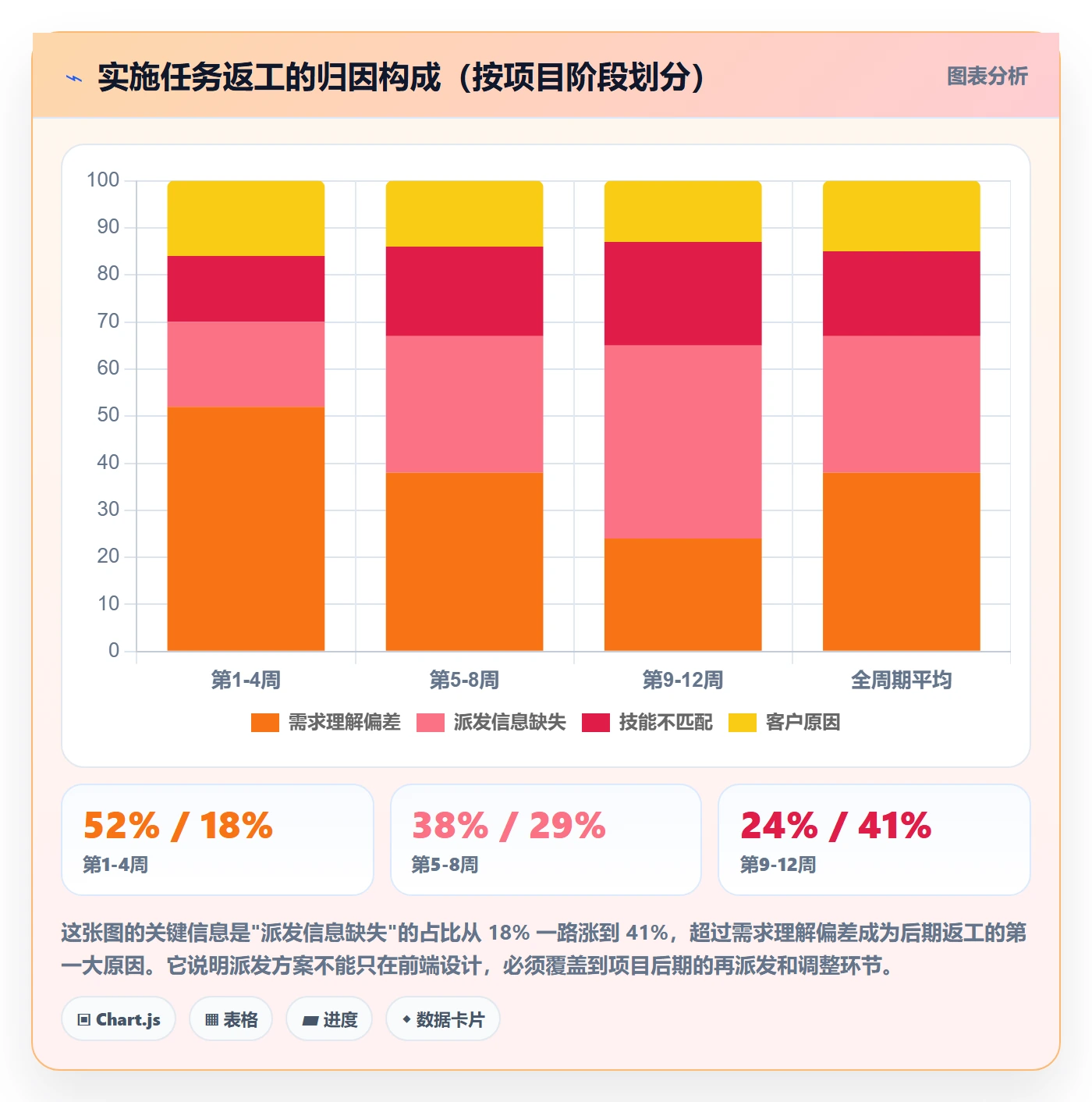 派发落地方案:实施团队开展任务分派的落地方案案例解析