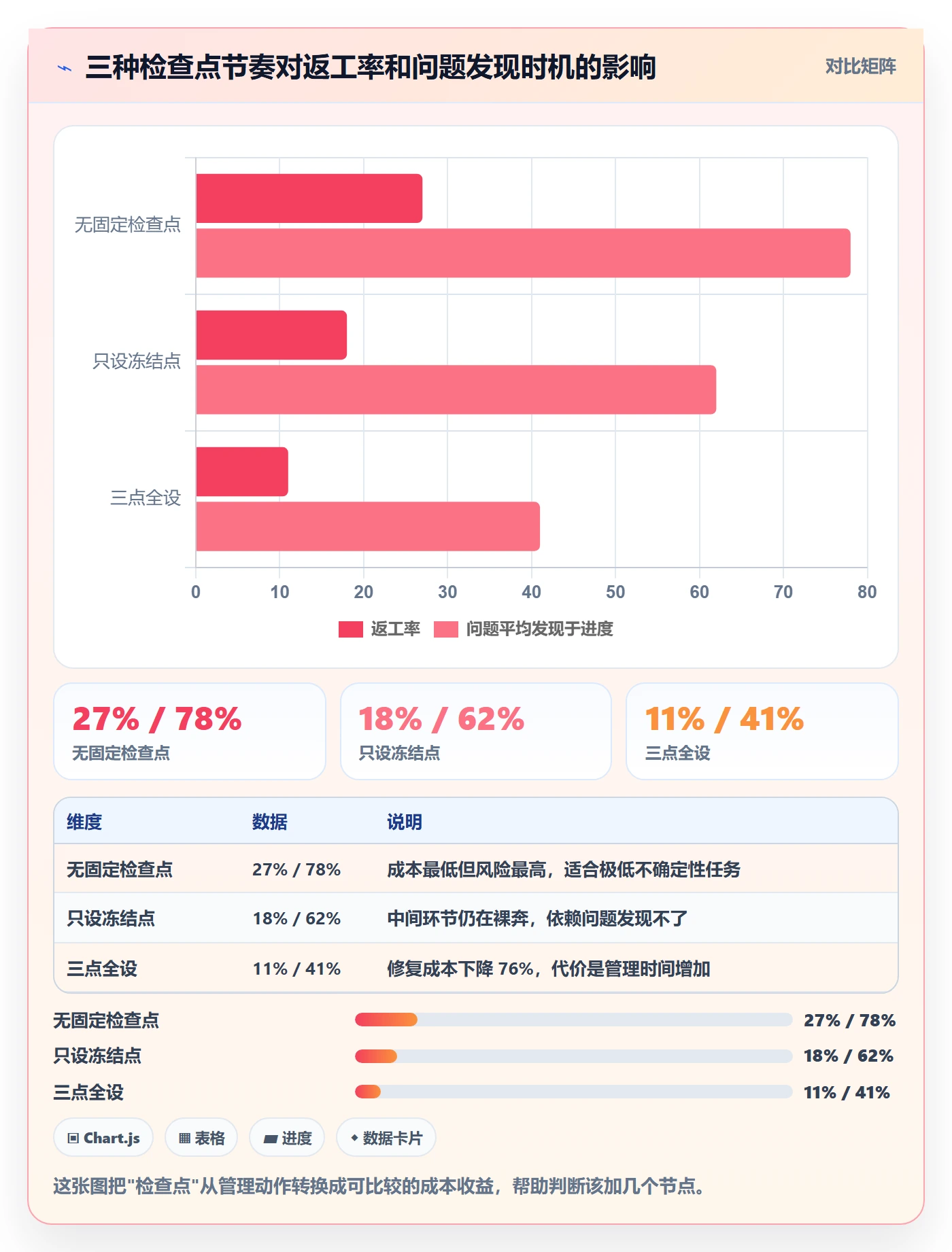 多人任务落地方案：项目负责人开展任务分派的落地方案案例解析