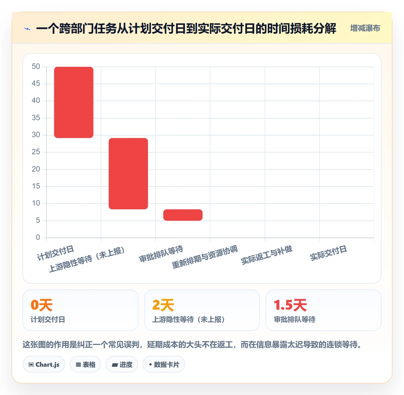 延期流程与规范:跨部门团队任务执行实操方法关键指标