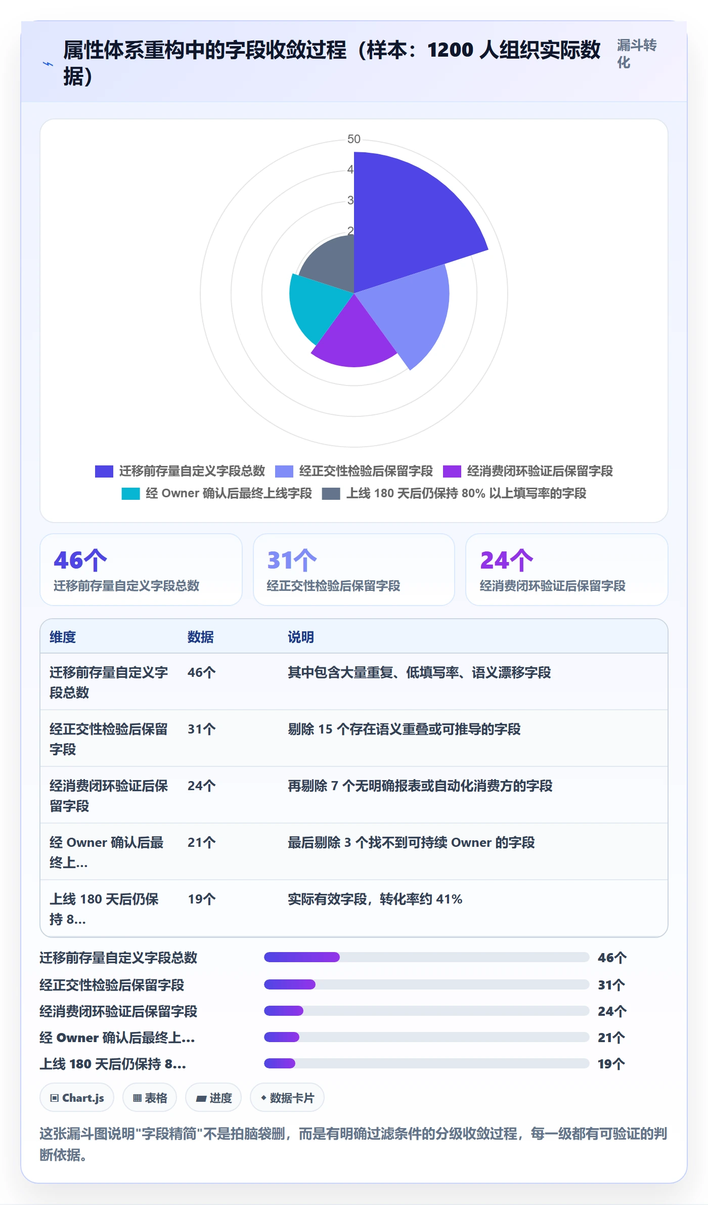任务属性分类教程:PMO制度设计,避坑指南