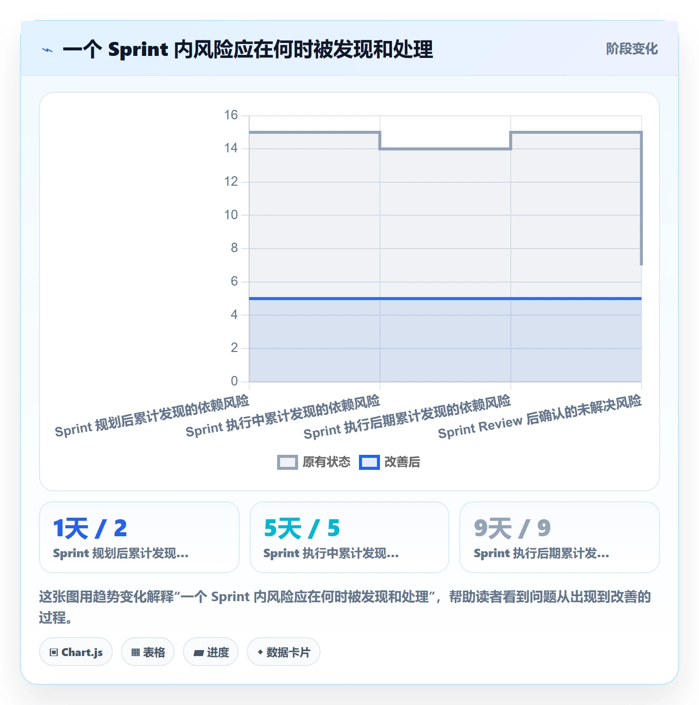 敏捷项目Scrum全流程:管理层协同管理与一文讲清
