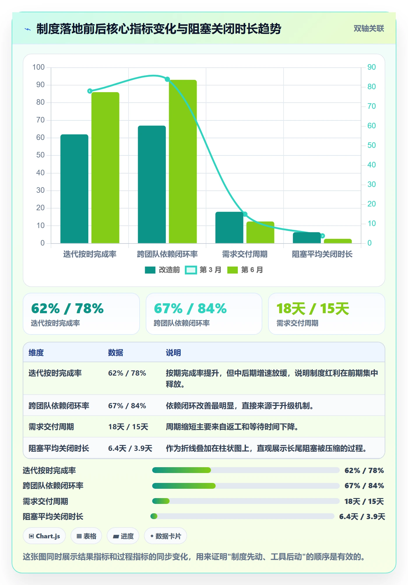 动态管理指南:研发团队如何做好进度跟踪,制度设计全流程