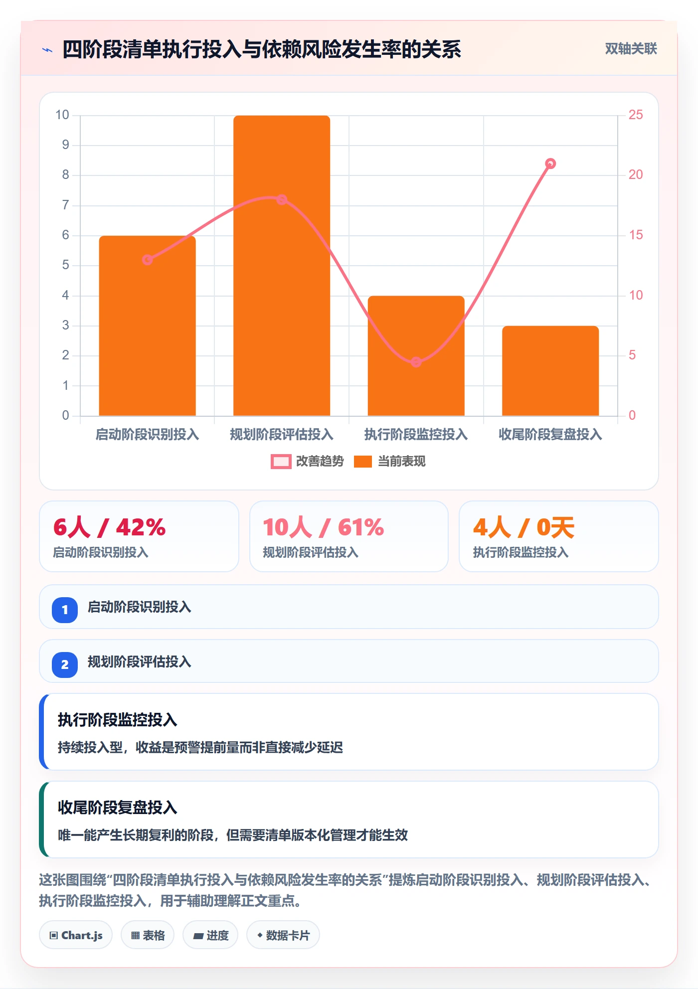 FF管理方法大全：项目负责人任务依赖风险控制落地清单