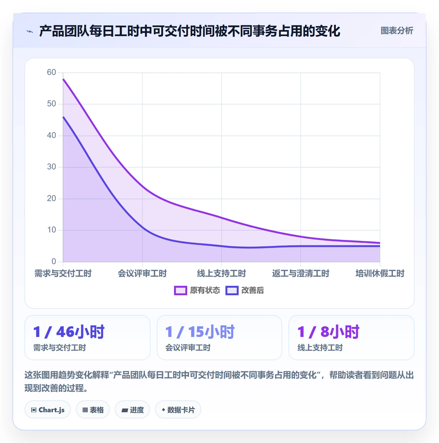 人力资源计划可用工时教程：产品经理流程优化，避坑指南