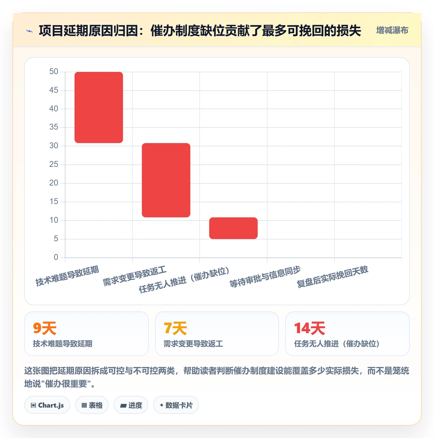 催办管理指南：项目经理如何做好任务提醒，制度设计全流程