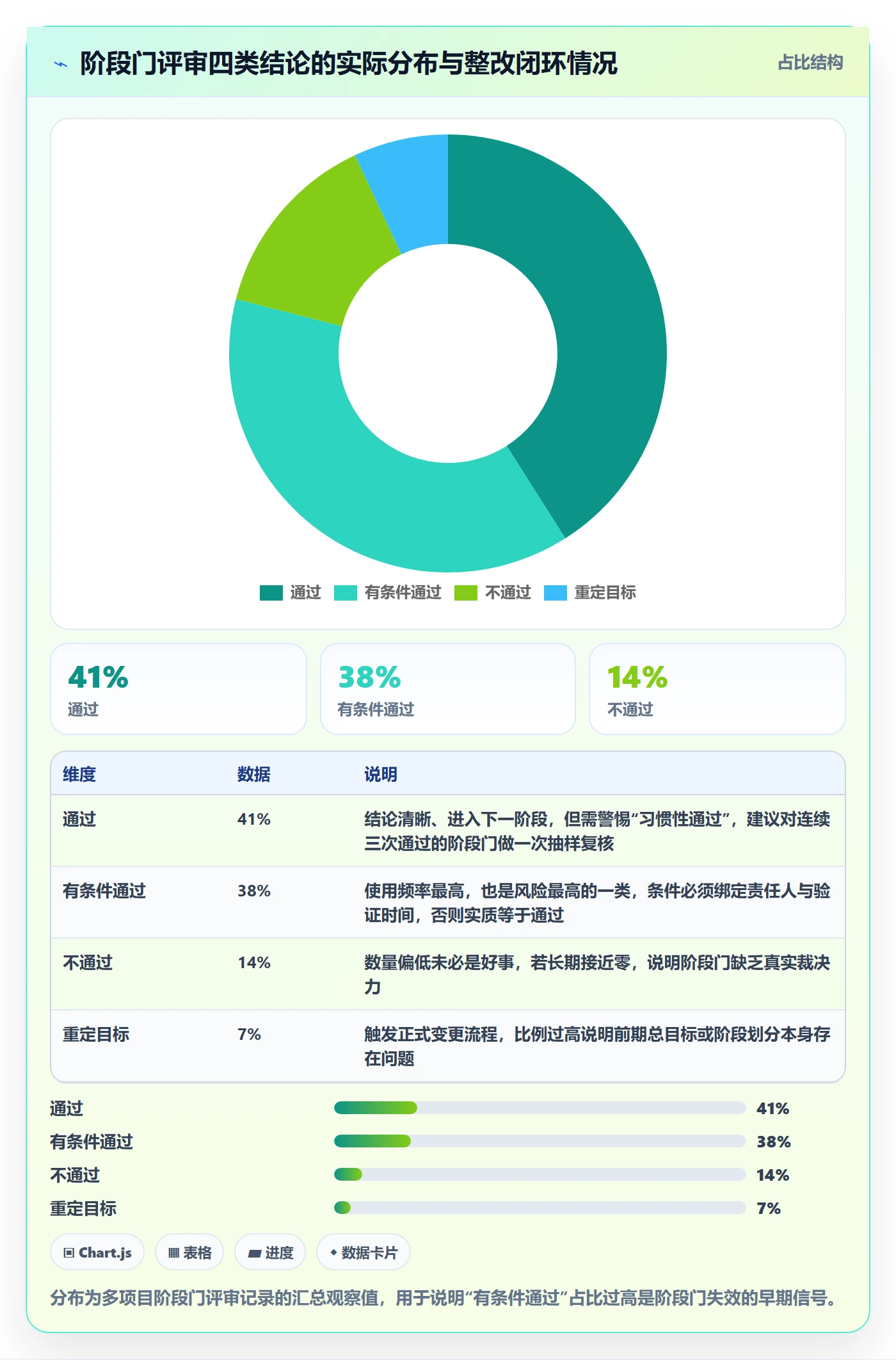项目目标如何做好阶段目标?PMO入门指南与操作步骤