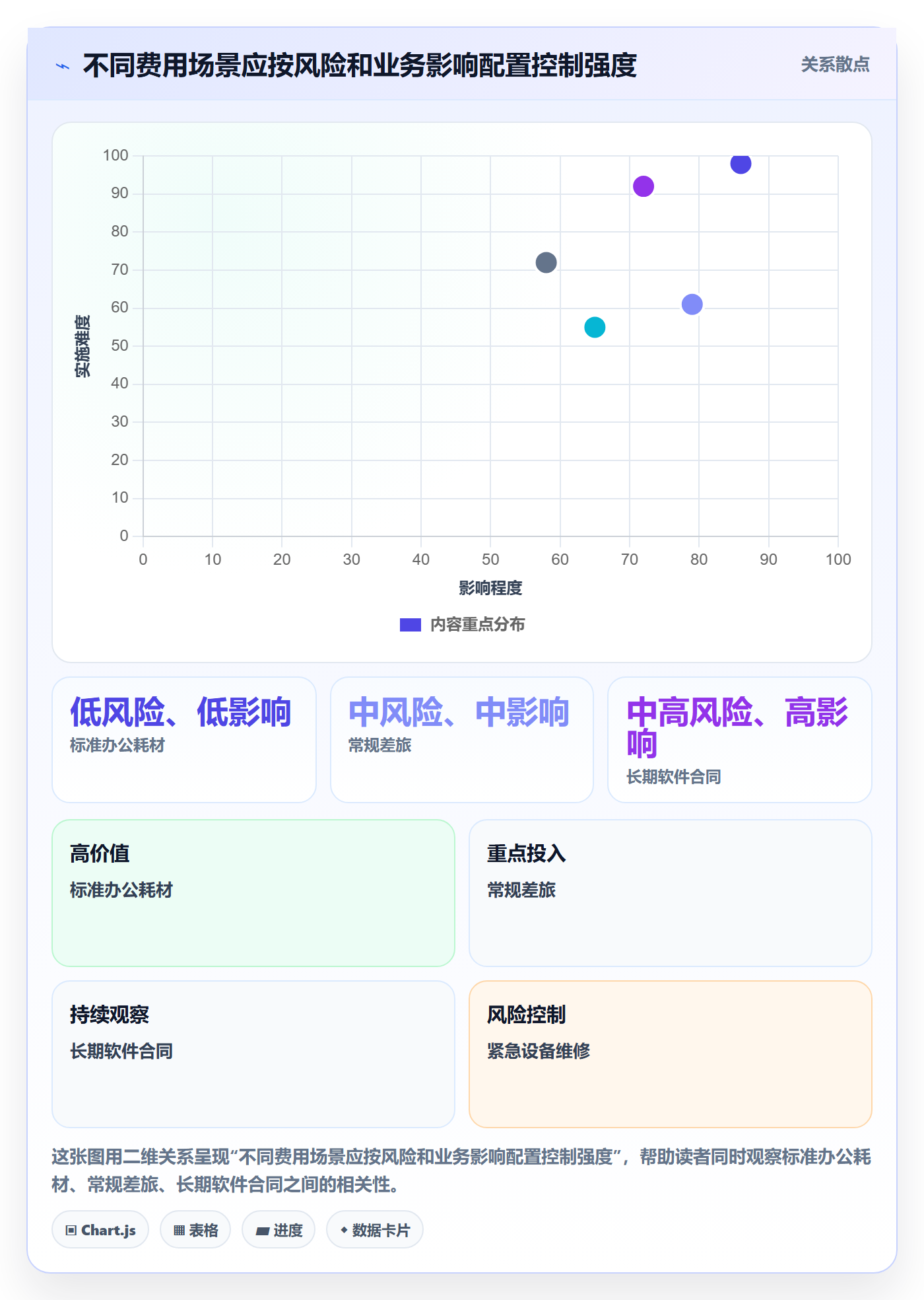 费用怎么做?跨部门团队制度设计:成本管理从0到1