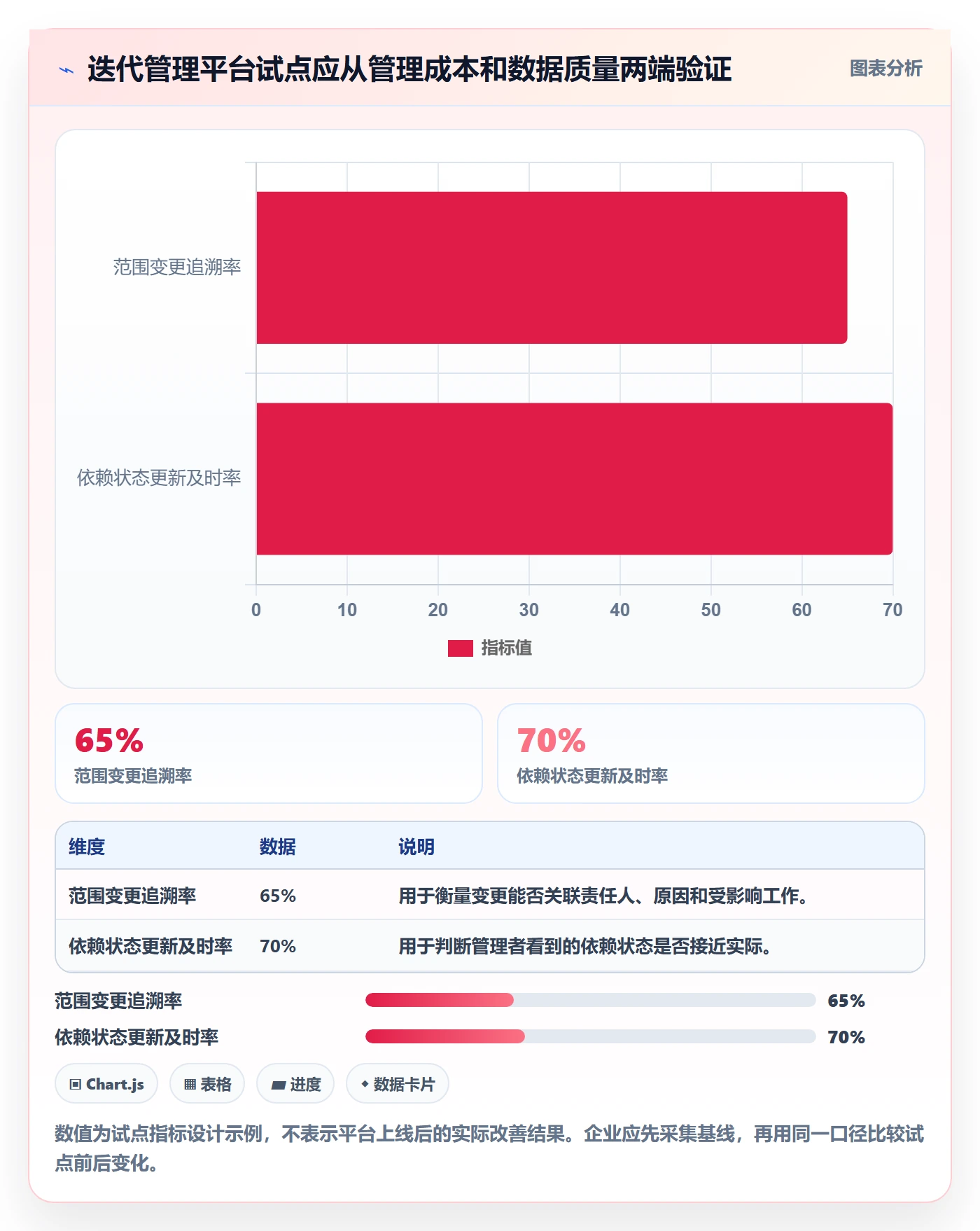 迭代容量管理指南:PMO如何做好迭代管理,效率提升全流程