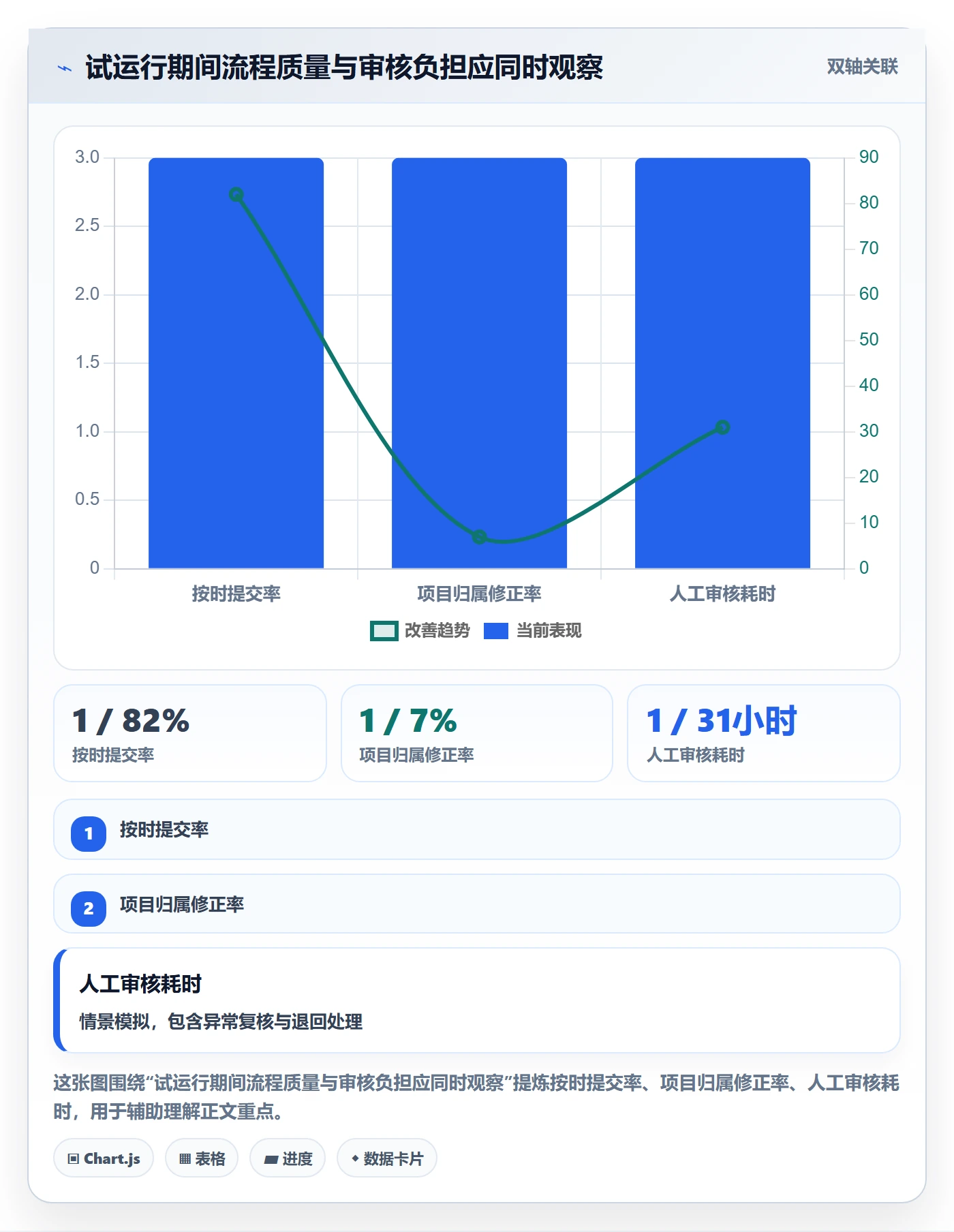 工时管理如何做好工时审核?企业管理者制度设计与操作步骤
