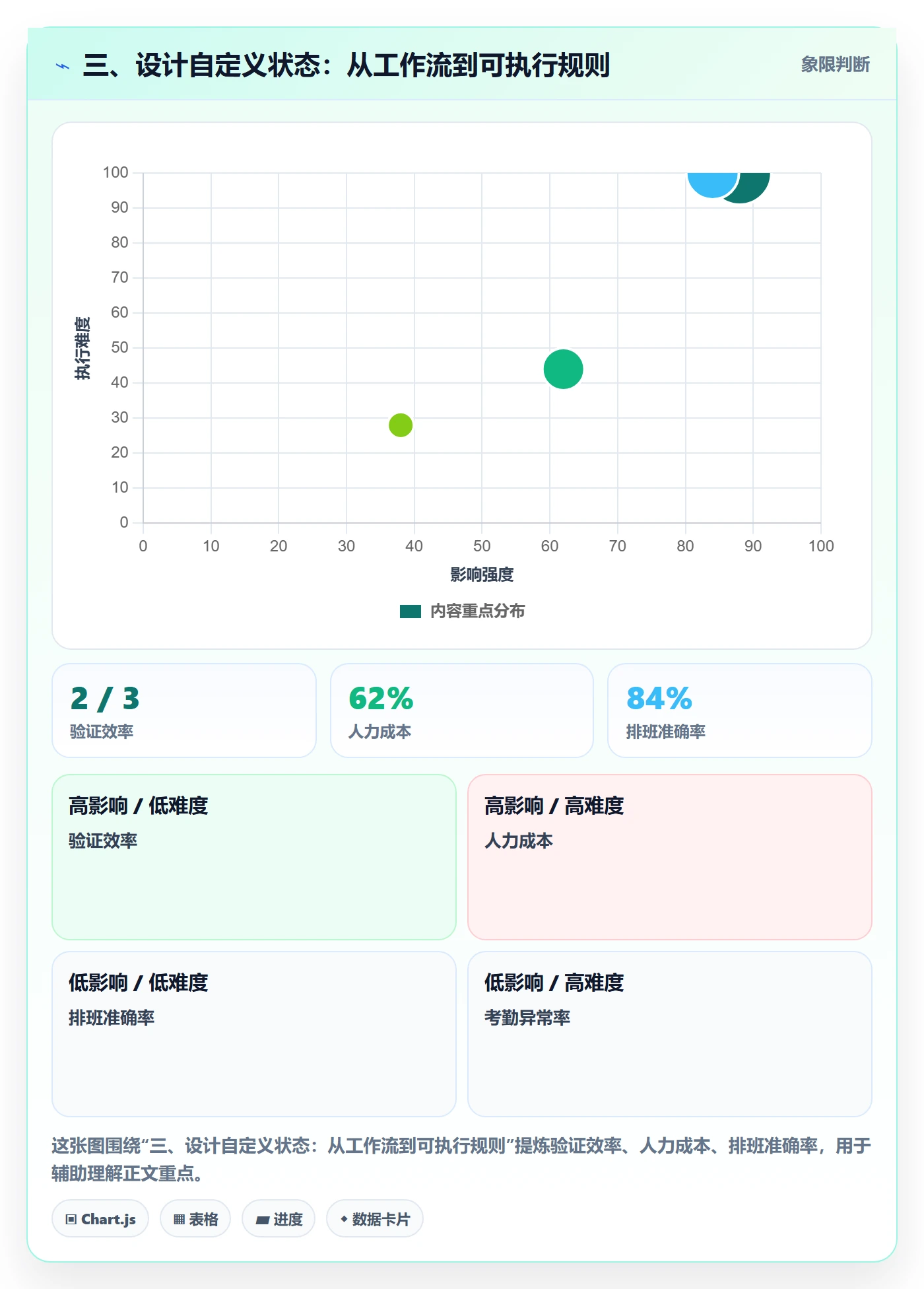 三、设计自定义状态:从工作流到可执行规则