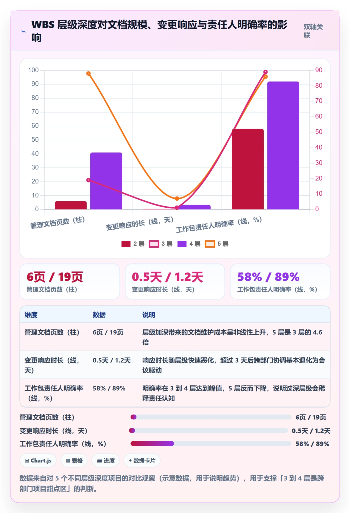 项目范围WBS教程：跨部门团队协同管理，避坑指南