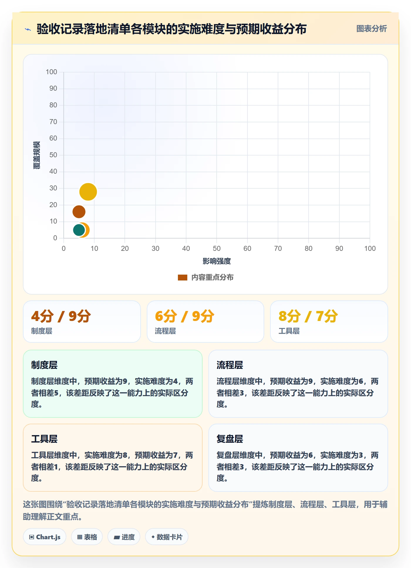 验收记录管理方法大全:管理层任务验收最佳实践落地清单