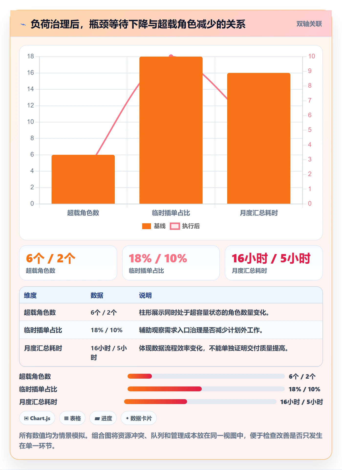 负荷落地方案：企业管理者开展资源负载的落地方案案例解析