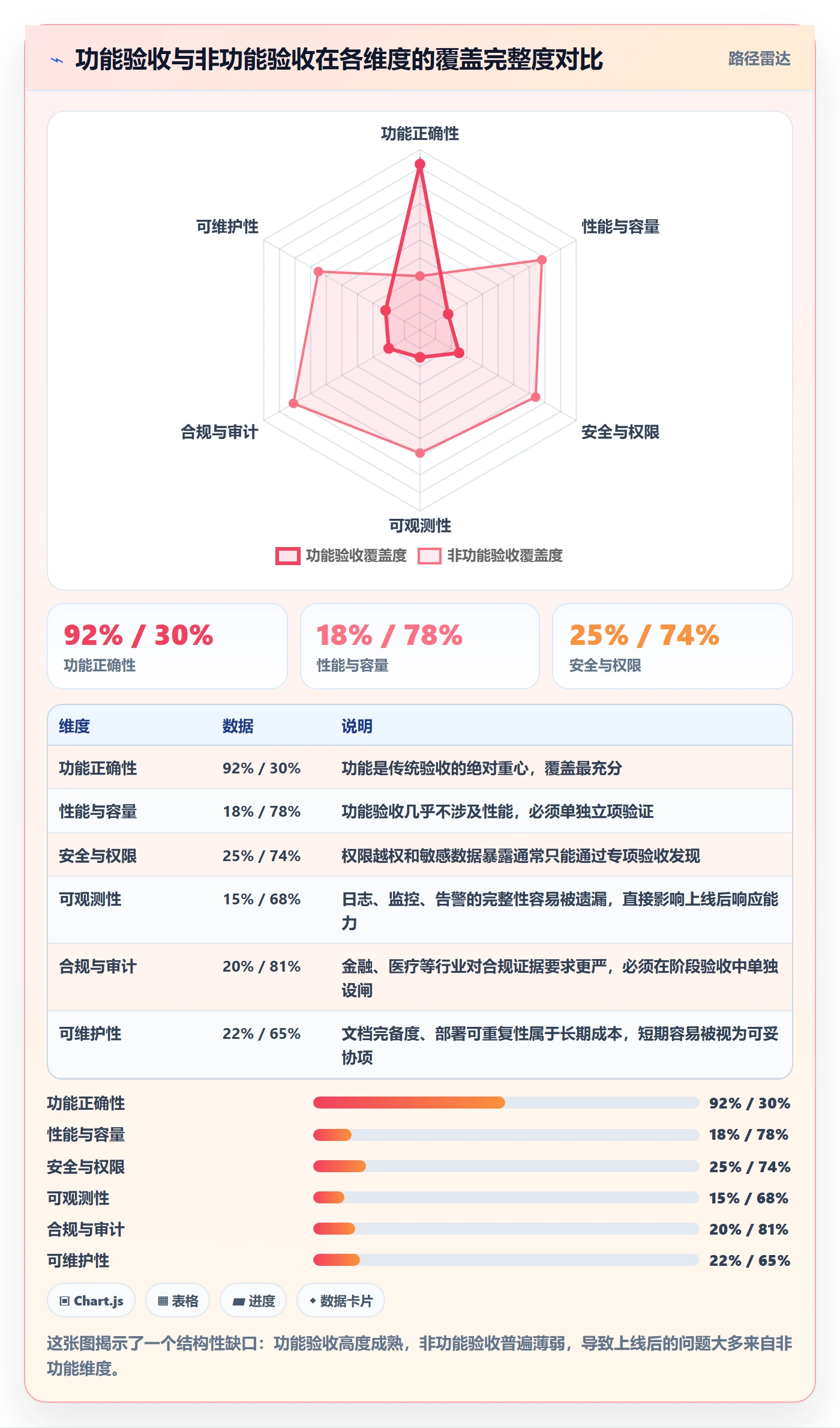 项目阶段阶段验收教程:跨部门团队落地方案,避坑指南