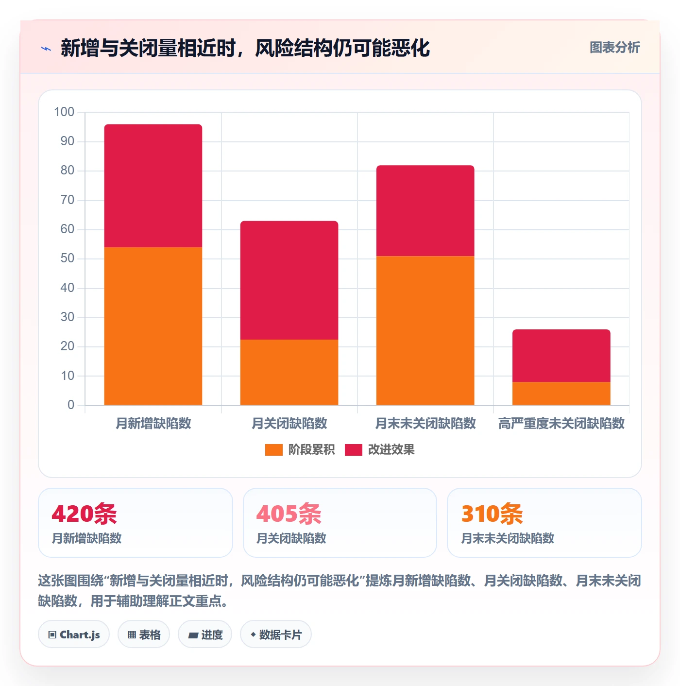 Bug管理方法大全:管理层Bug / 缺陷效率提升落地清单