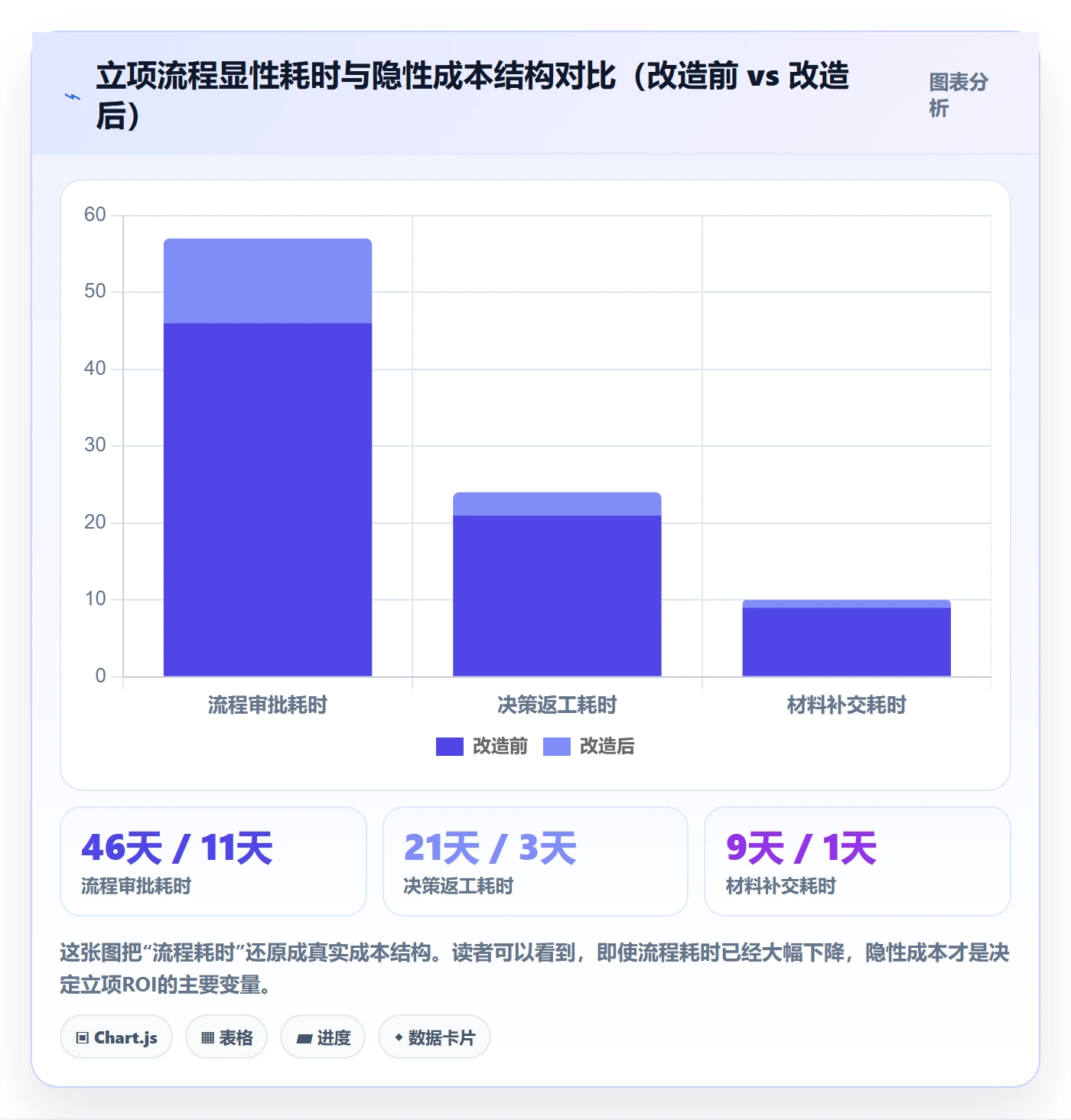 项目价值落地方案：PMO开展项目立项的流程优化案例解析