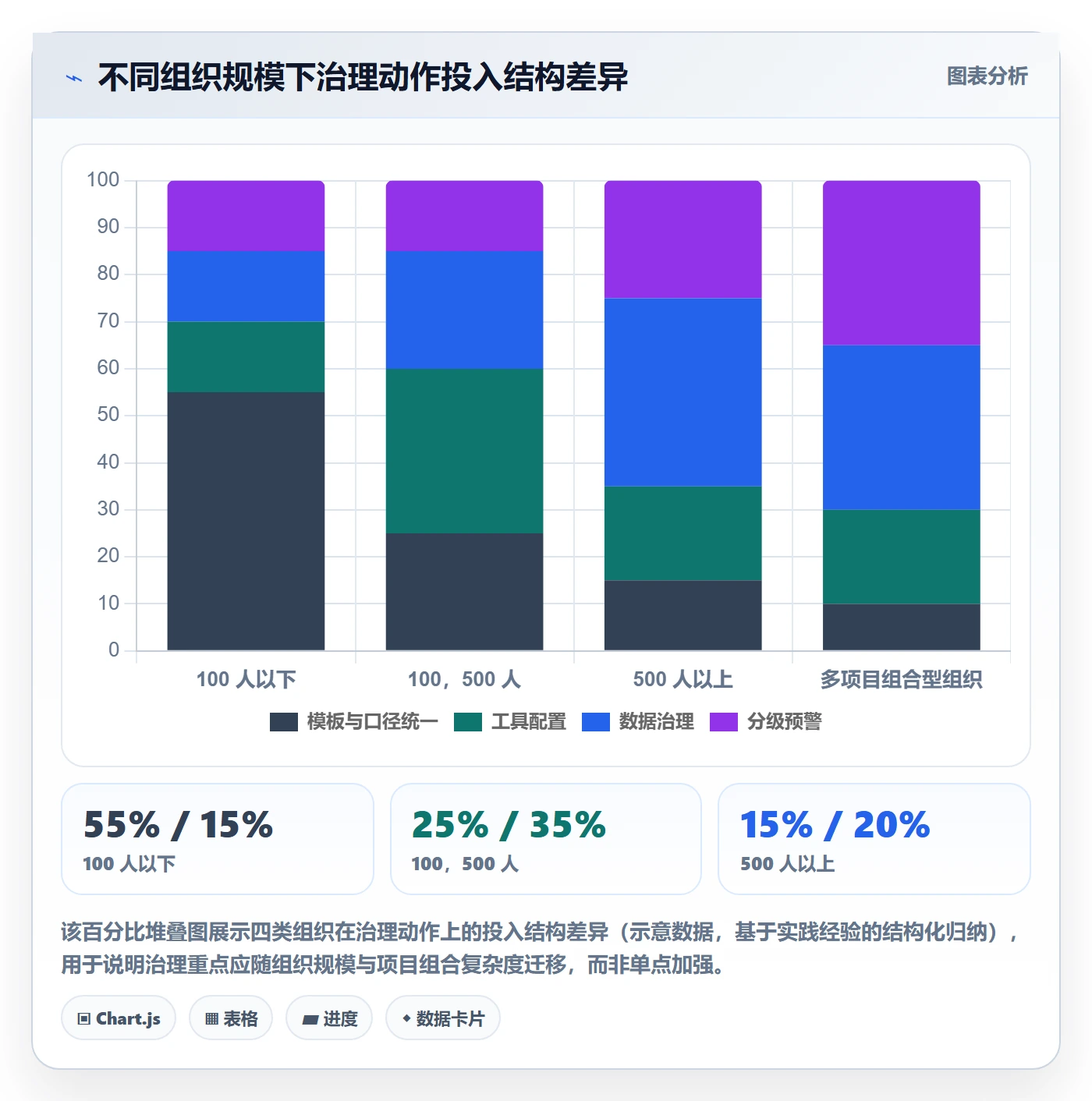项目规划子计划全流程：企业管理者数据分析与一文讲清