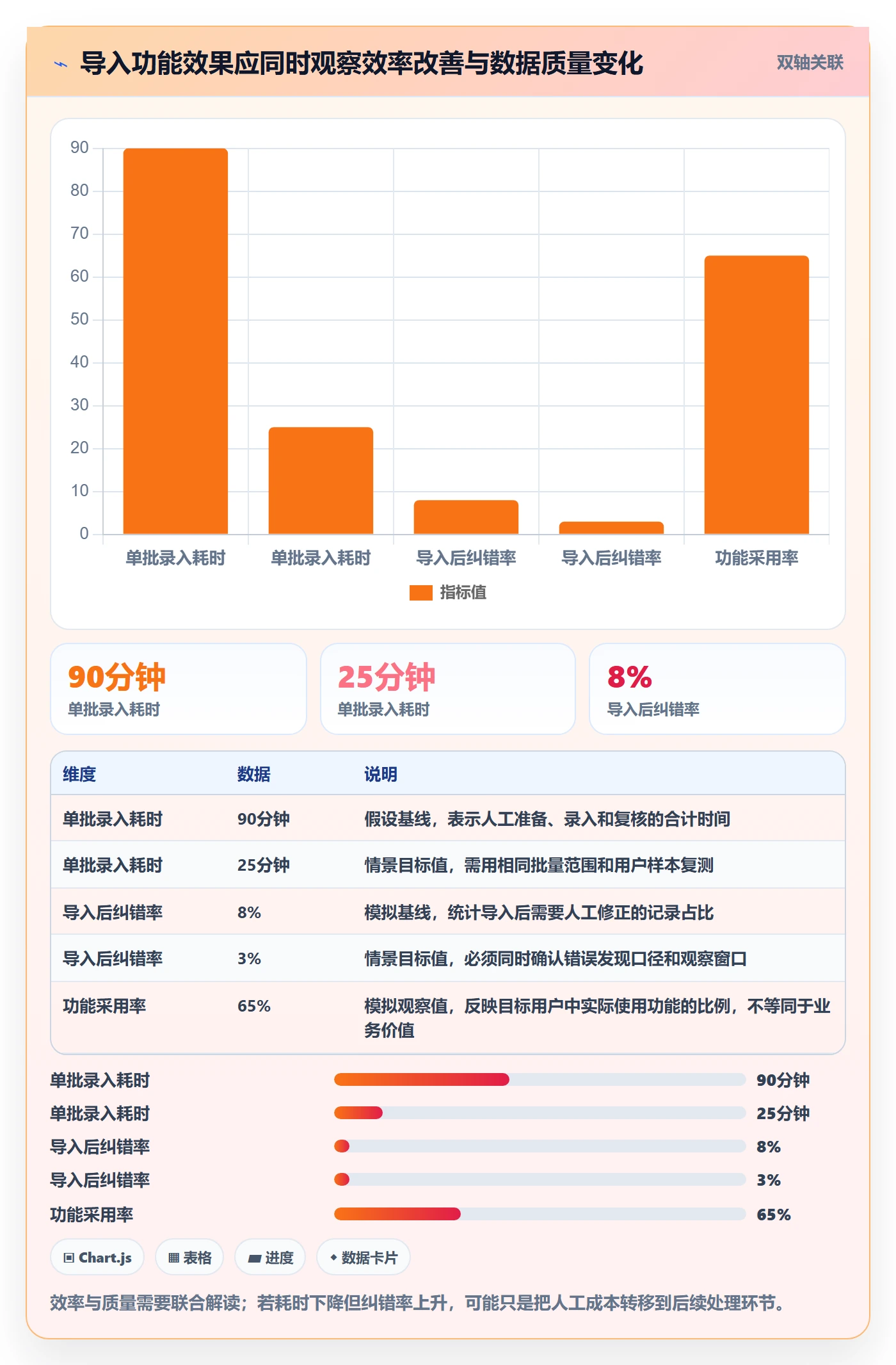 需求拆解最佳实践：项目经理需求管理最佳实践，常见问题