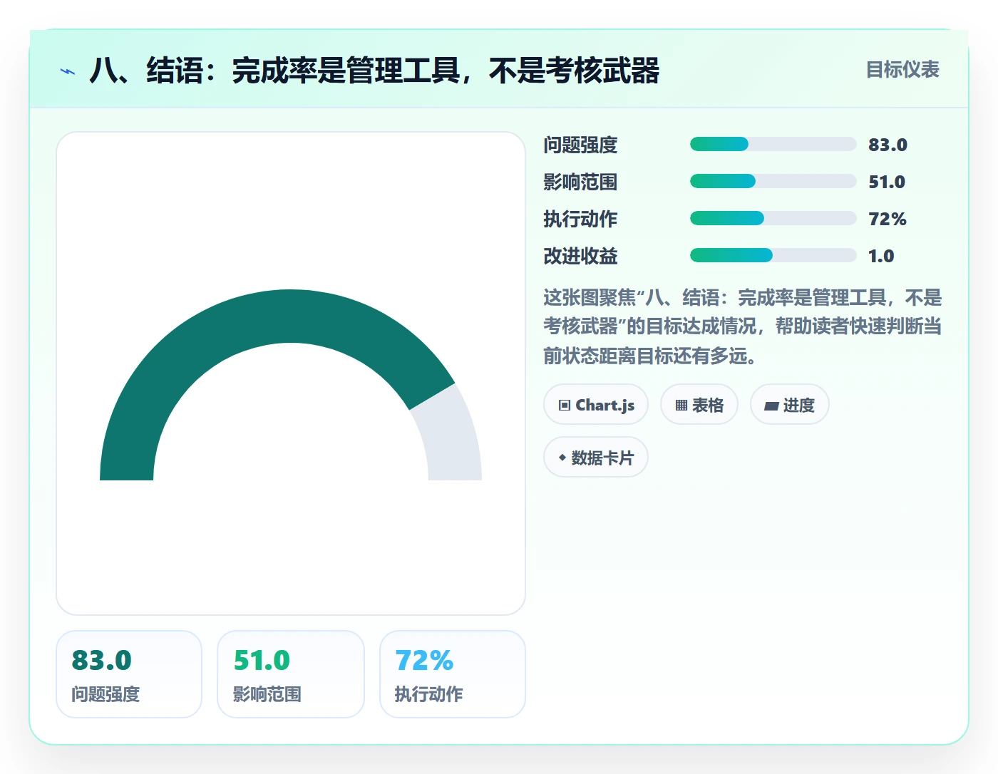 八、结语:完成率是管理工具,不是考核武器