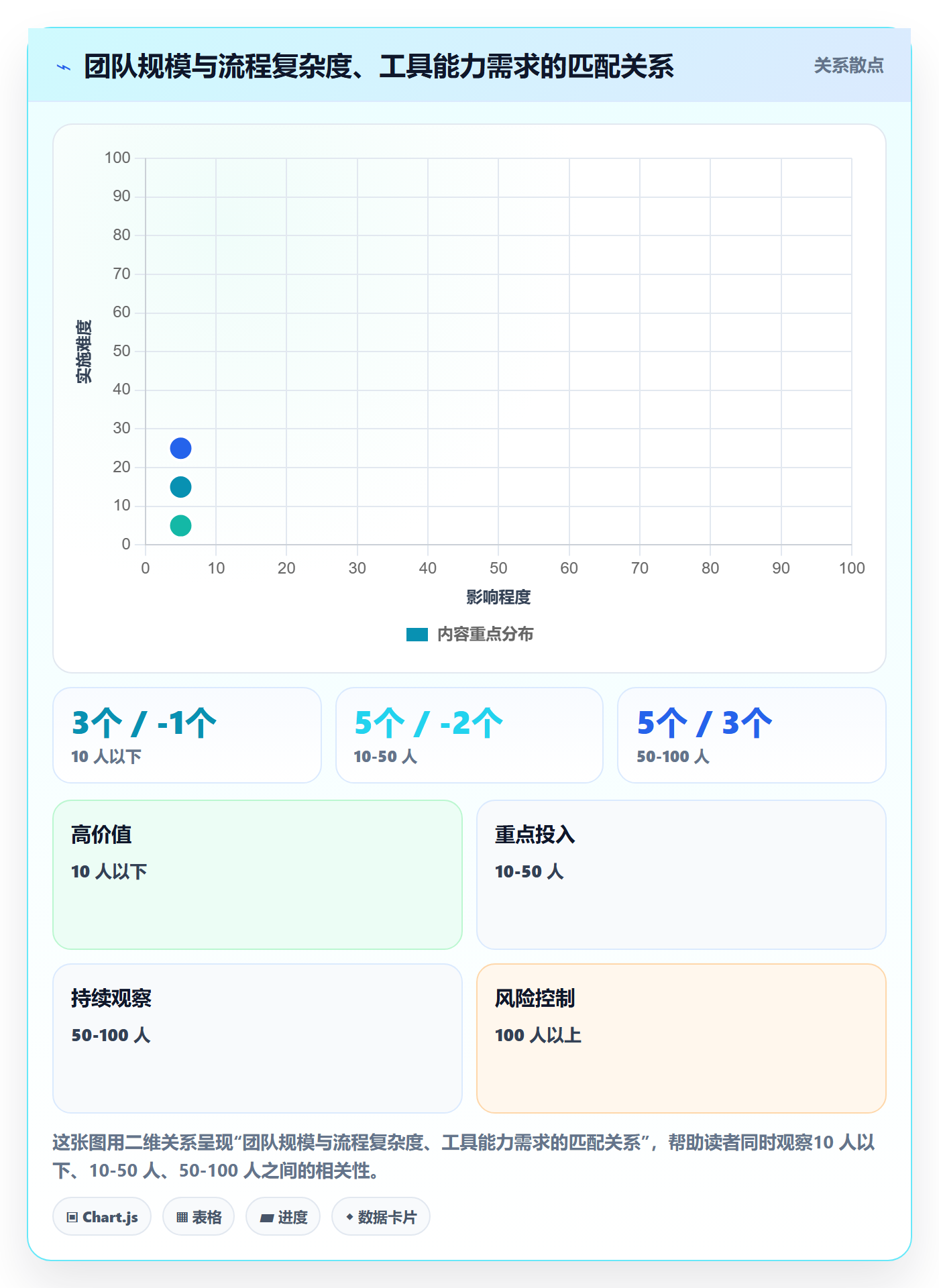 执行人最佳实践:产品经理任务管理流程优化,常见问题