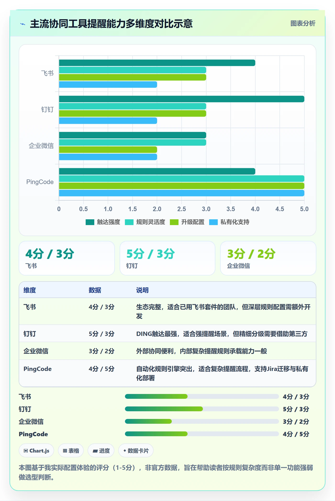 提前提醒流程与规范:跨部门团队任务提醒协同管理关键指标