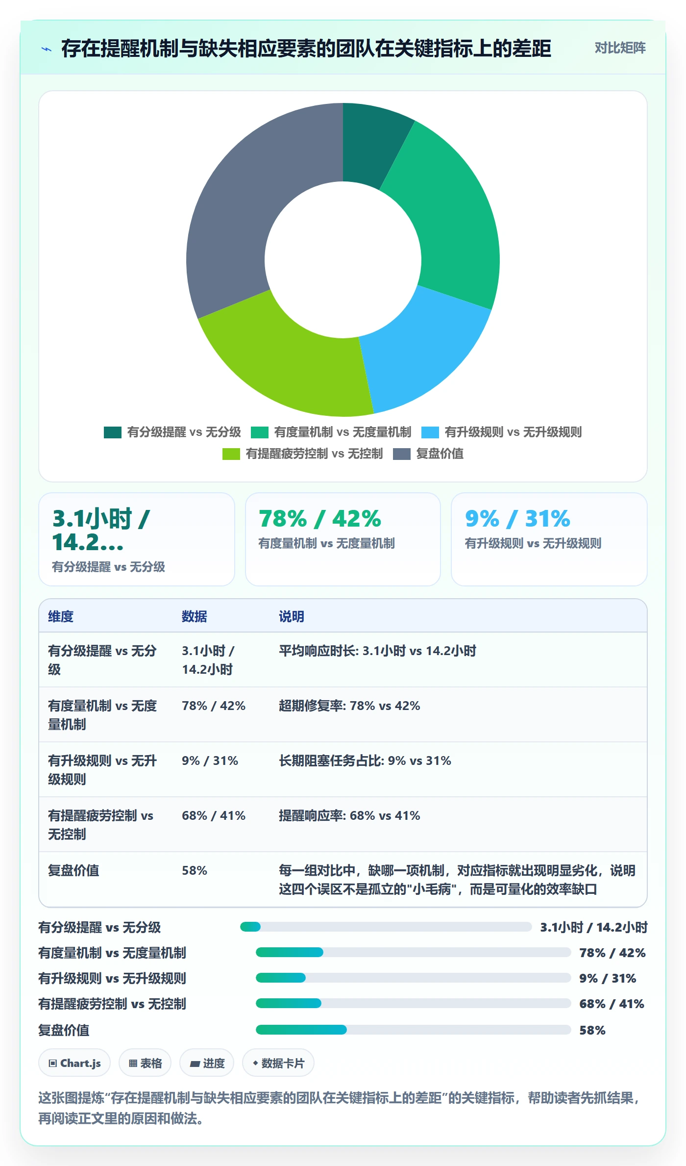 超期提醒实操方法:跨部门团队提升任务提醒效率的数据分析方法与模板