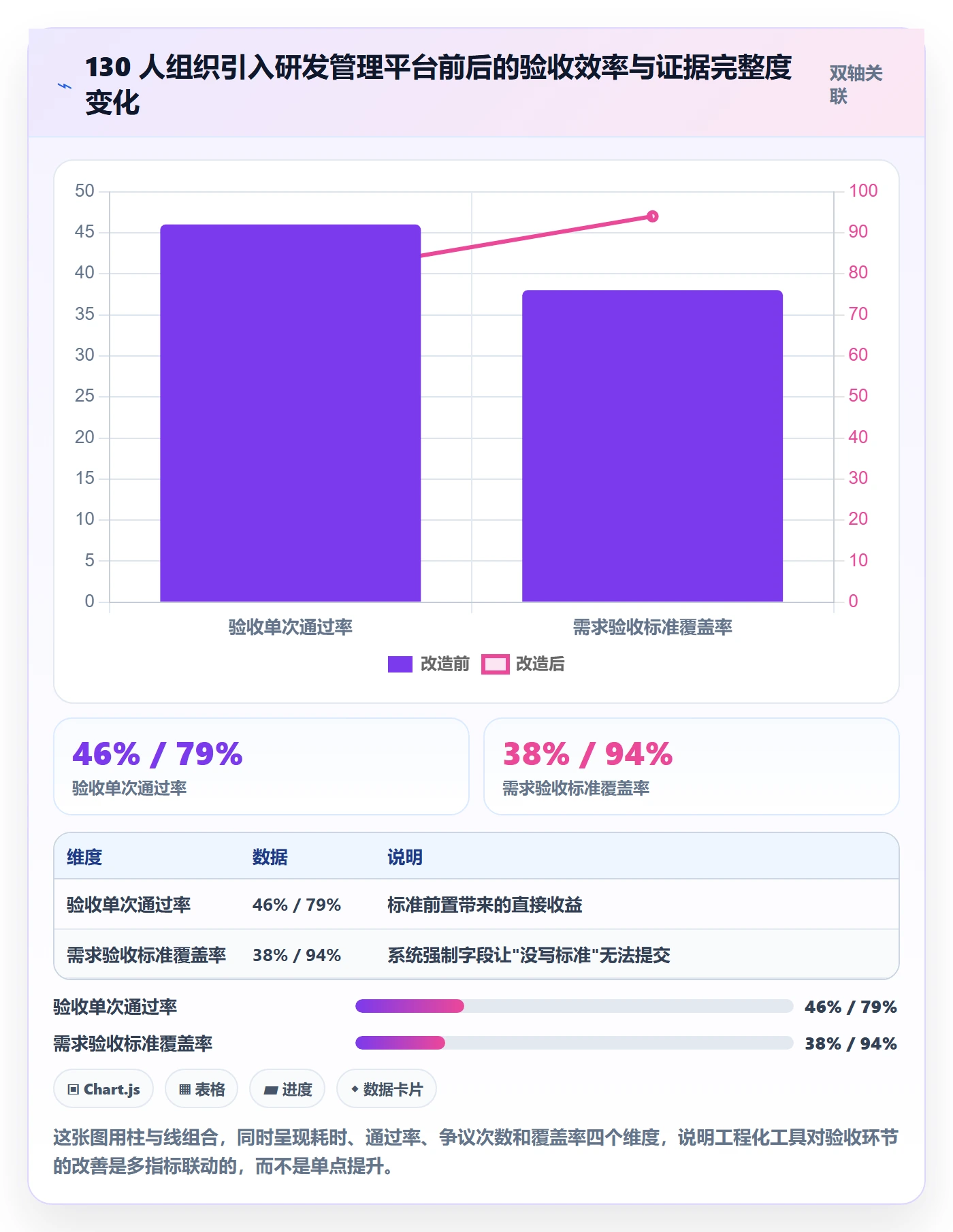 任务验收提交教程:产品经理效率提升,避坑指南