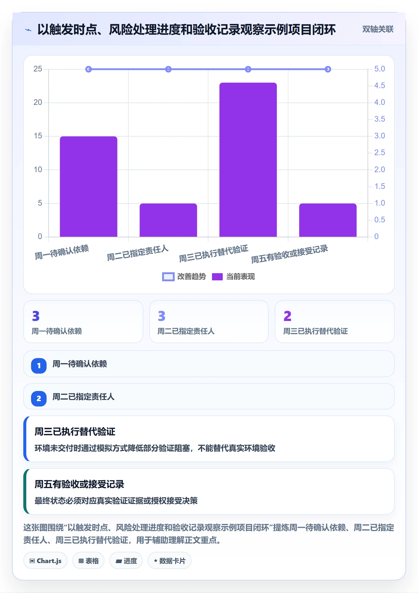 已完成管理方法大全:产品经理看板风险控制落地清单