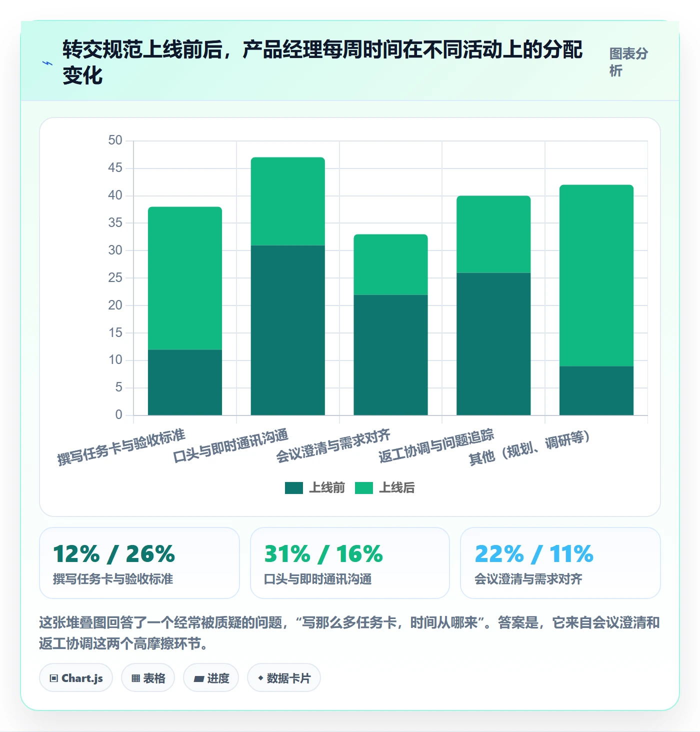 转交管理指南：产品经理如何做好任务分派，入门指南全流程