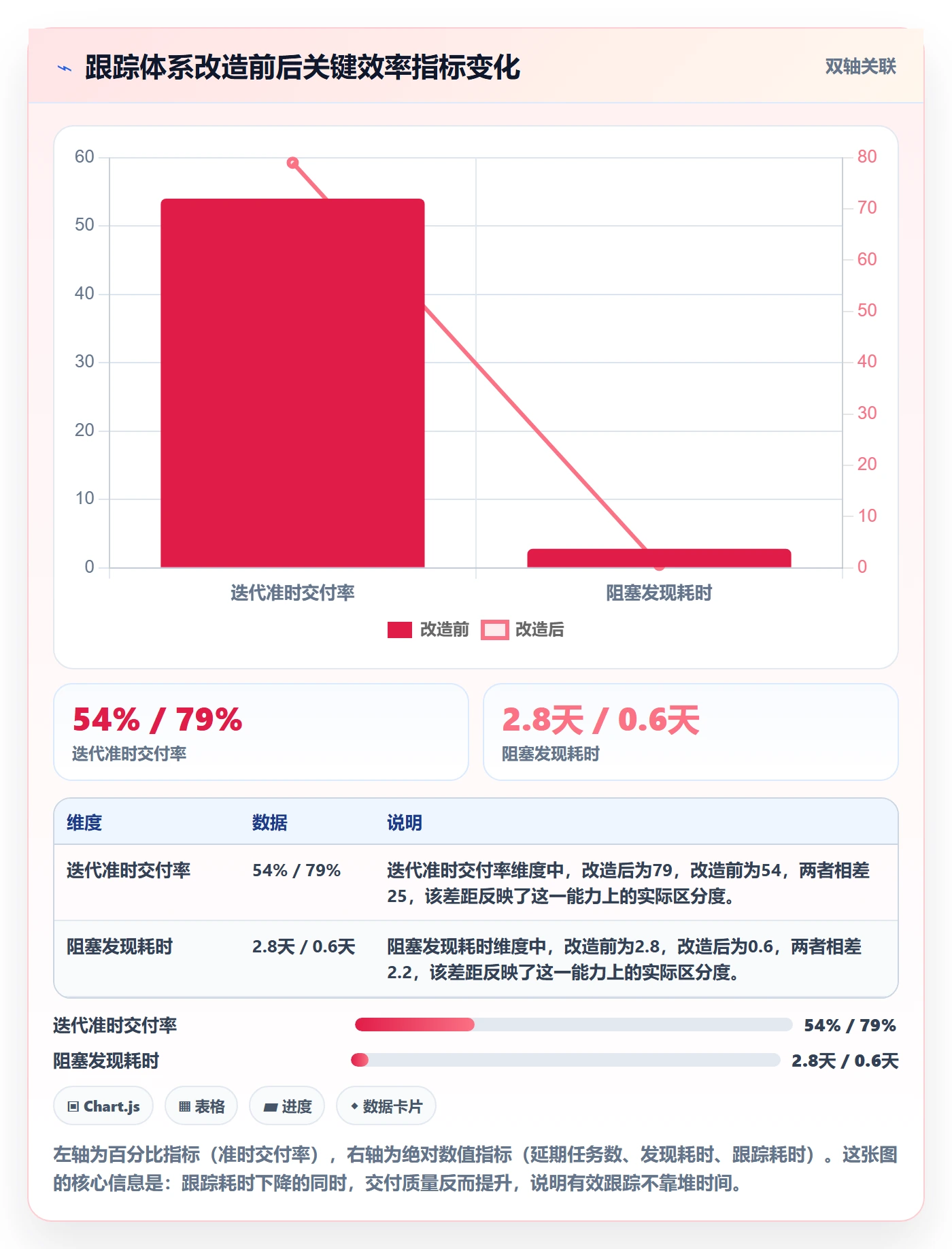 跟踪怎么做?产品经理效率提升:进度跟踪从0到1