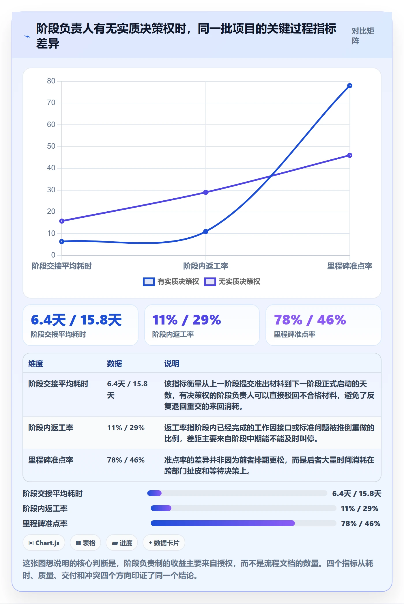 阶段负责人最佳实践：跨部门团队项目阶段实操方法，常见问题