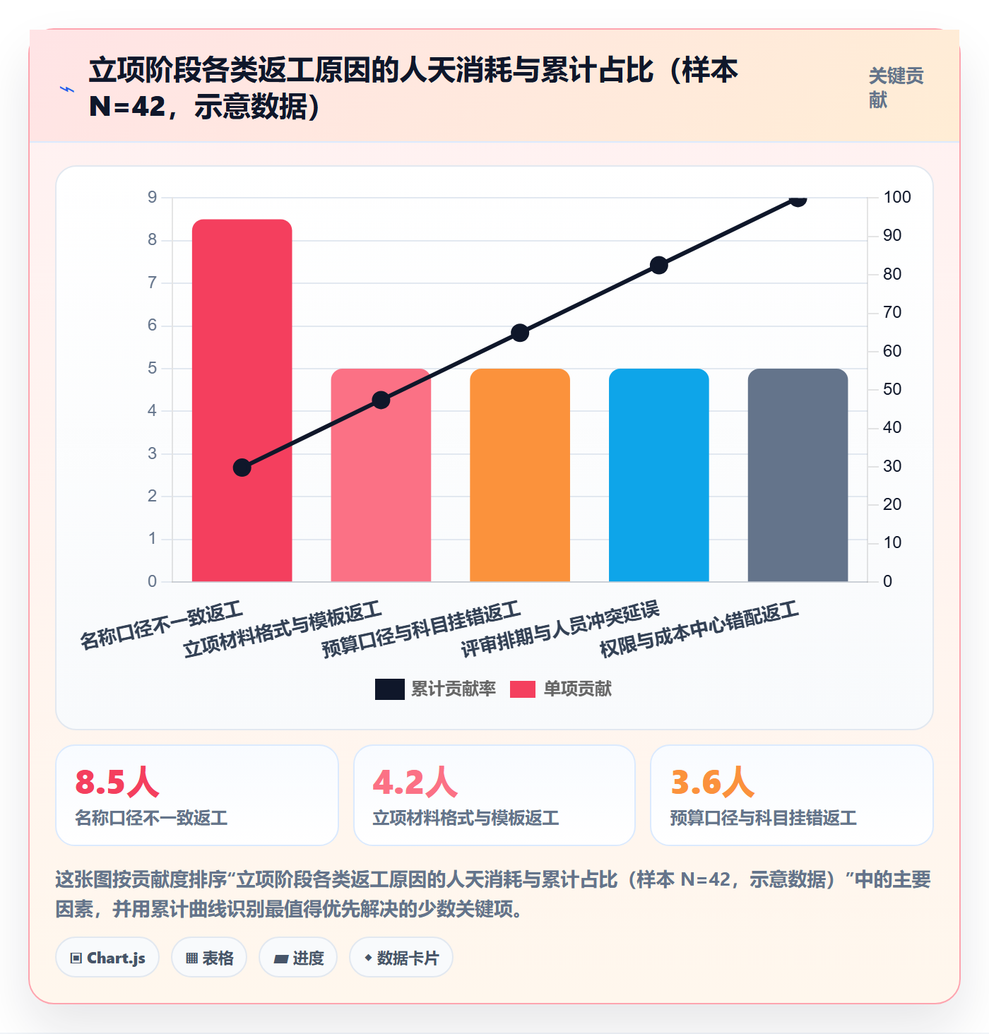 项目立项项目名称全流程：跨部门团队实操方法与一文讲清