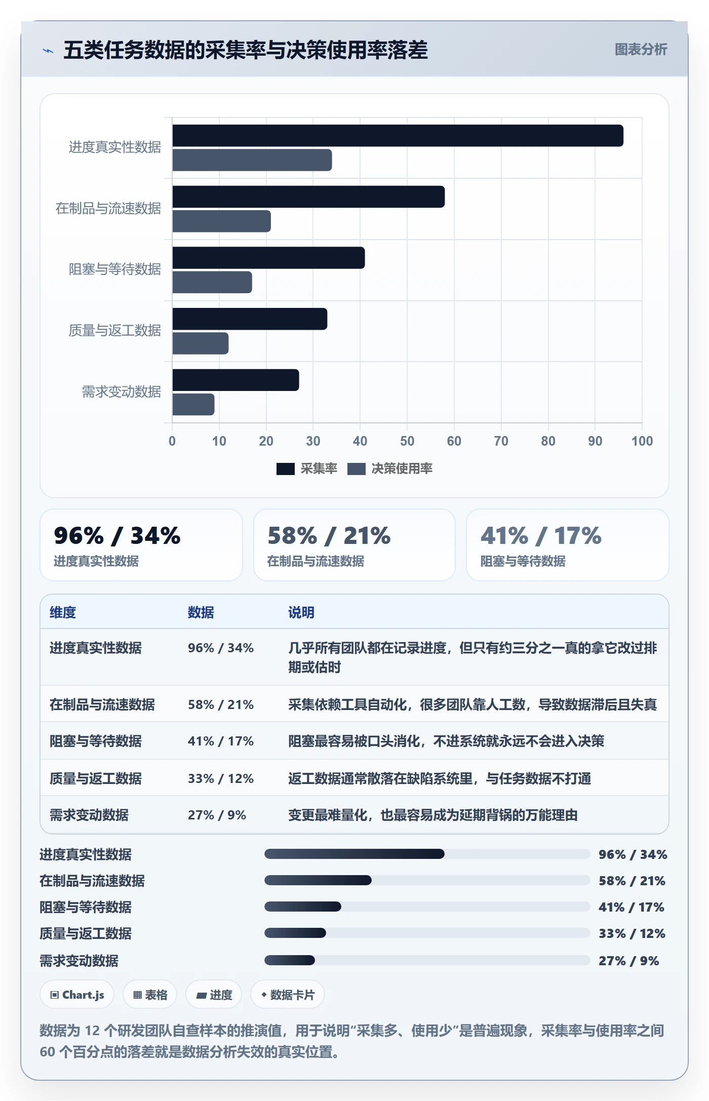 负责人管理方法大全：项目经理任务管理数据分析落地清单