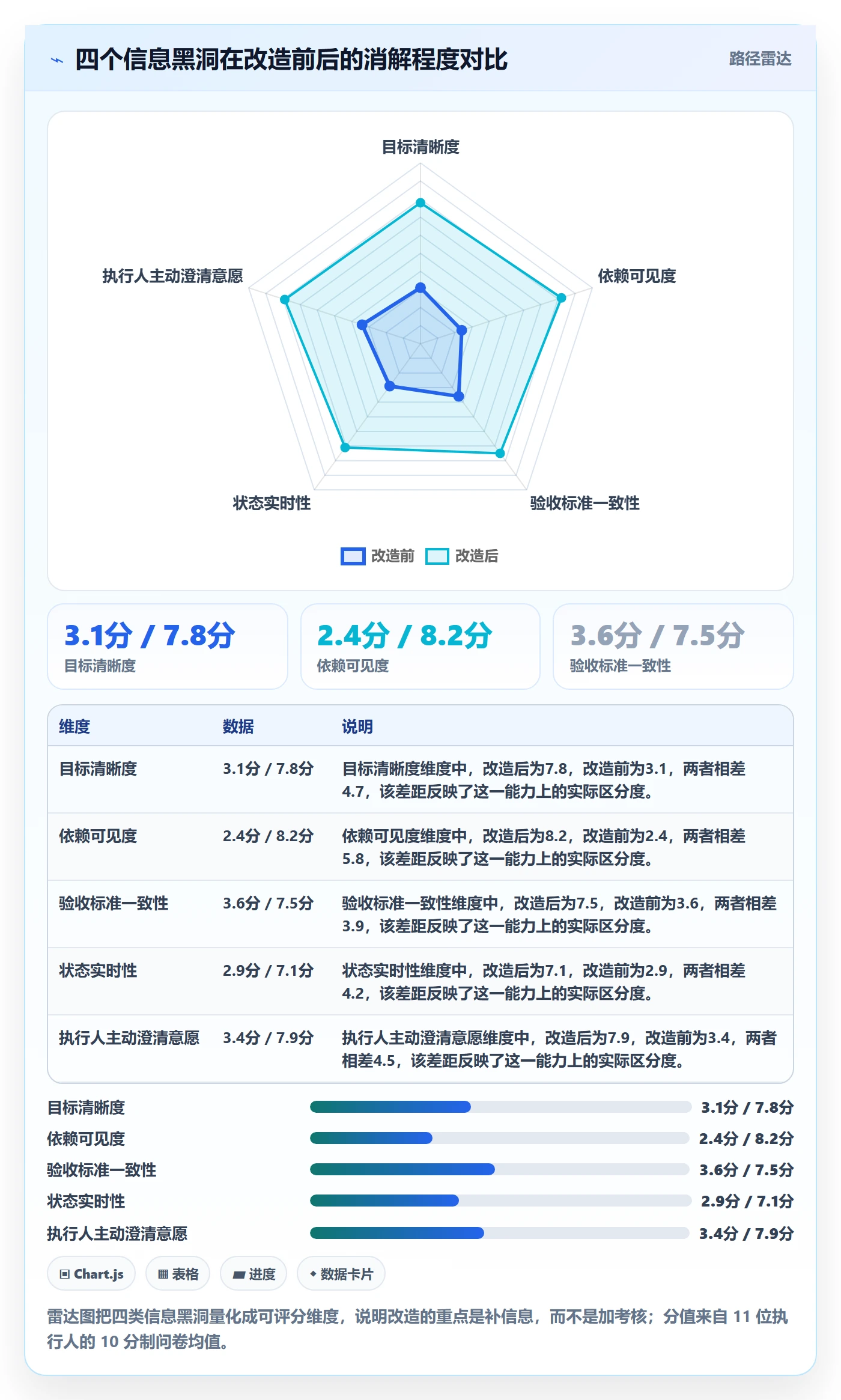 任务管理如何做好执行人?企业管理者协同管理与操作步骤