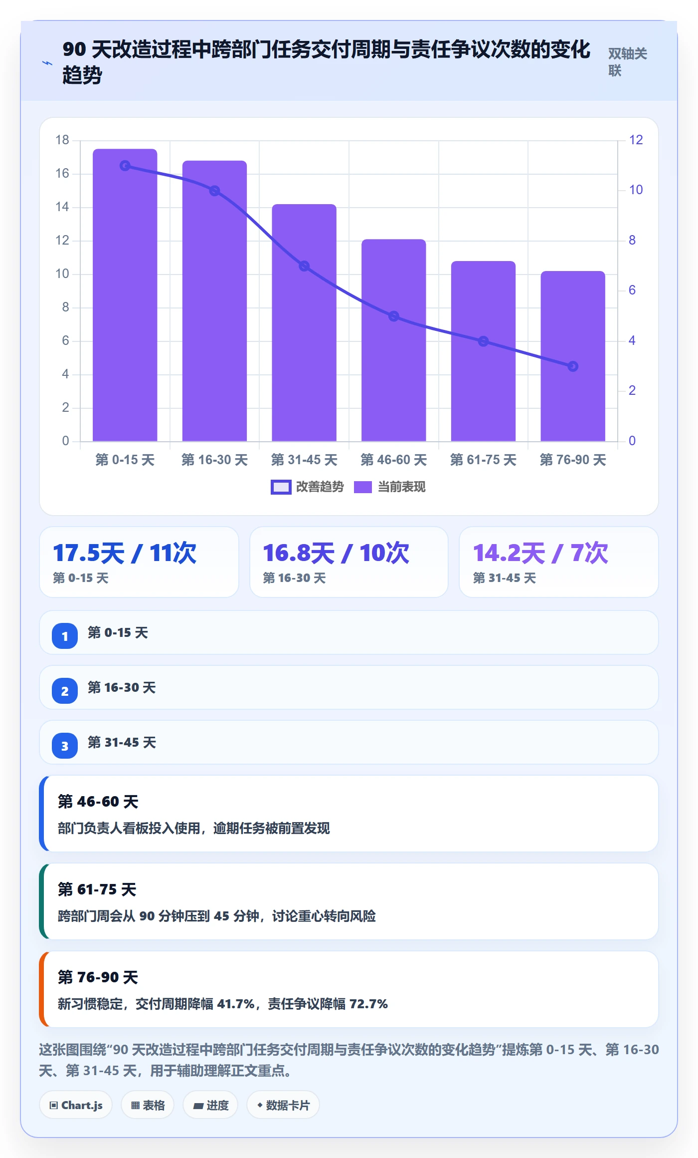 多人任务怎么做？跨部门团队协同管理：任务分派从0到1