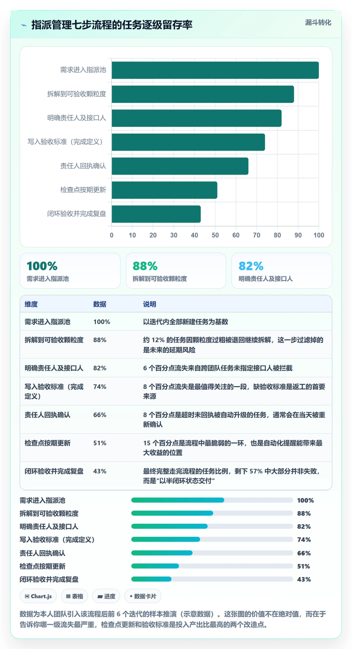 指派管理指南:研发团队如何做好任务分派,风险控制全流程