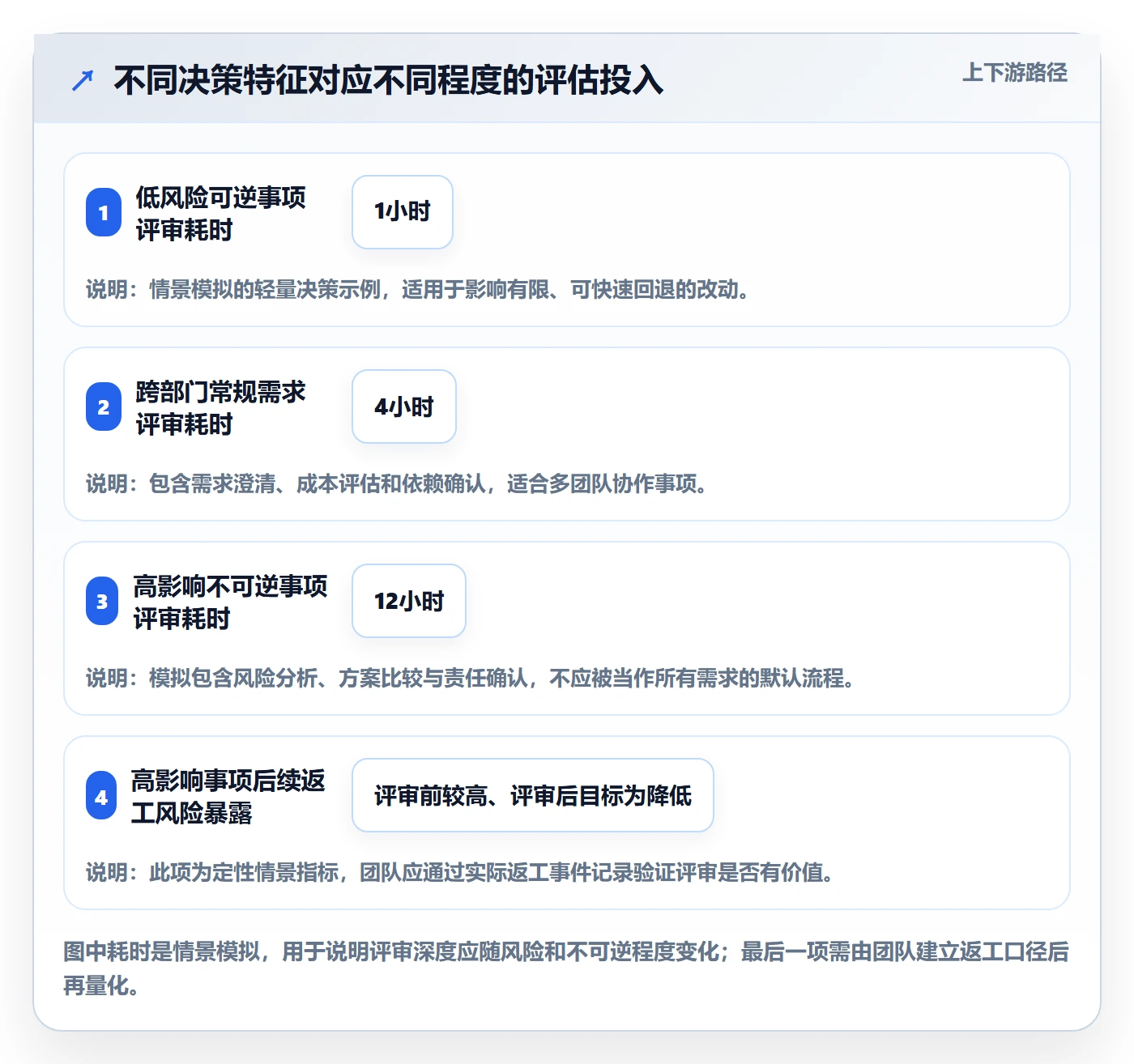 需求优先级落地方案：项目成员开展需求管理的最佳实践案例解析