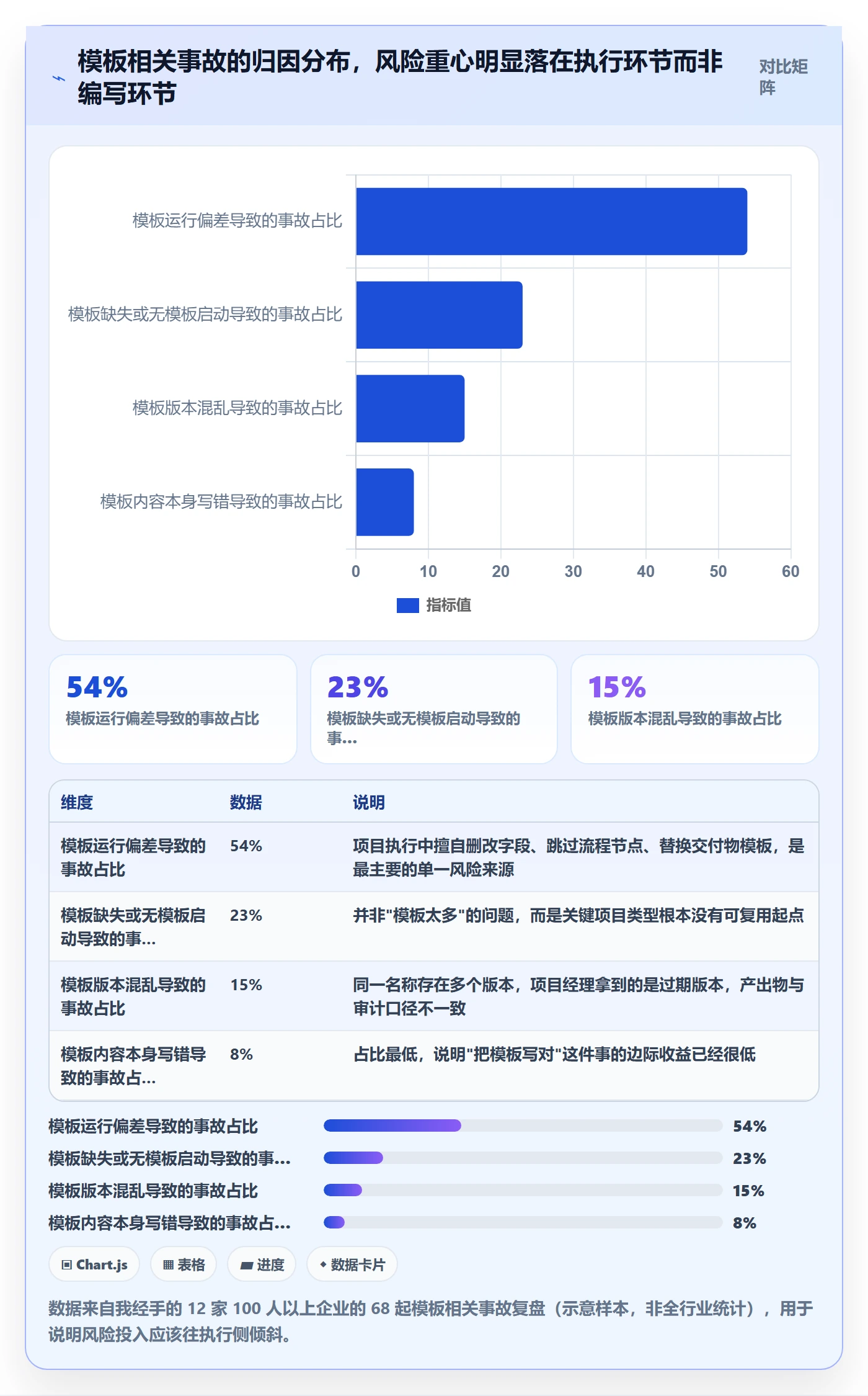 项目模板流程与规范：项目经理项目模板风险控制关键指标