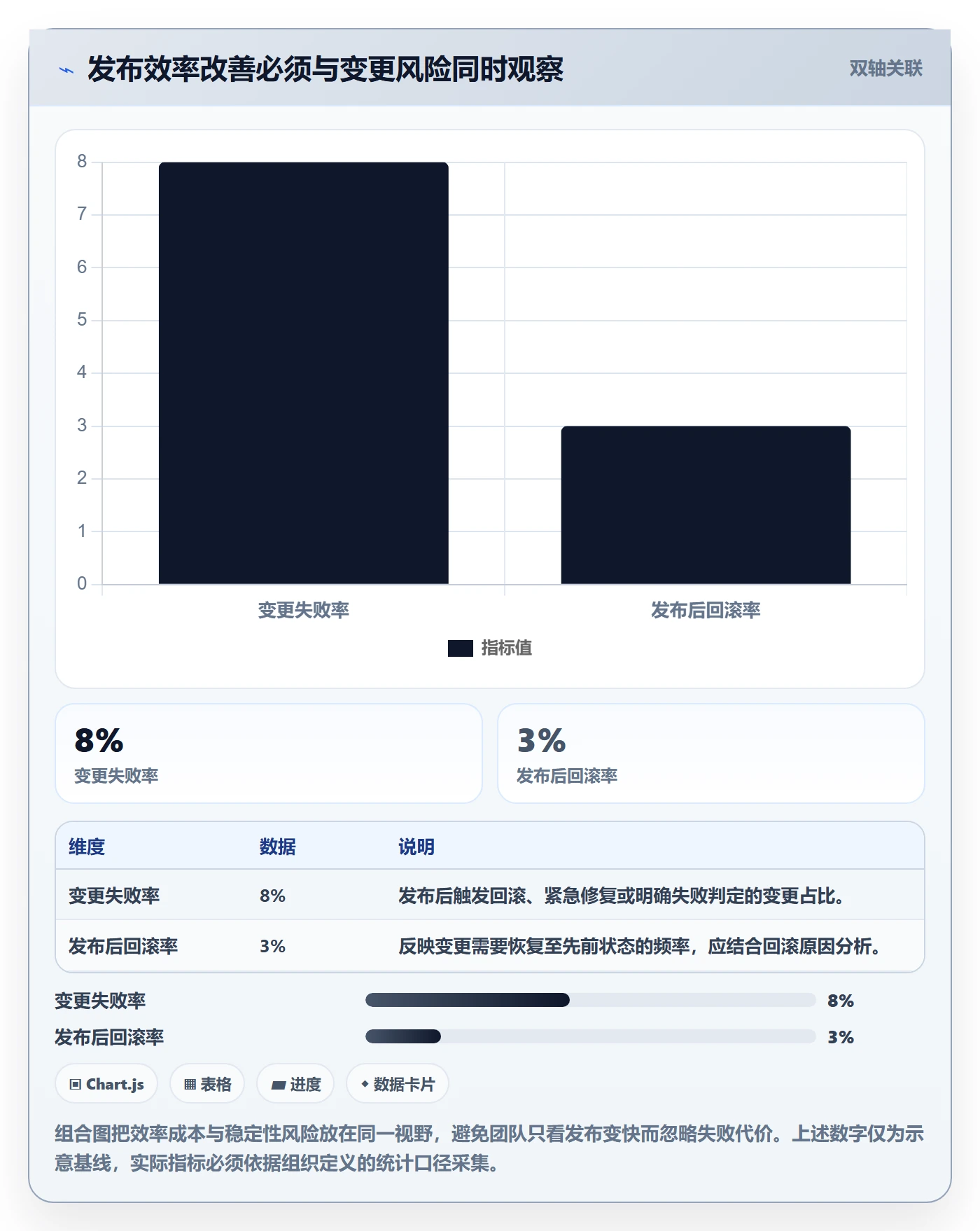 发布流程与规范：研发团队发布管理协同管理关键指标