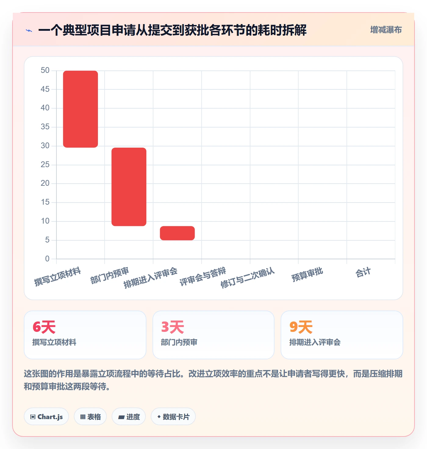 项目立项如何做好项目申请?项目成员最佳实践与操作步骤