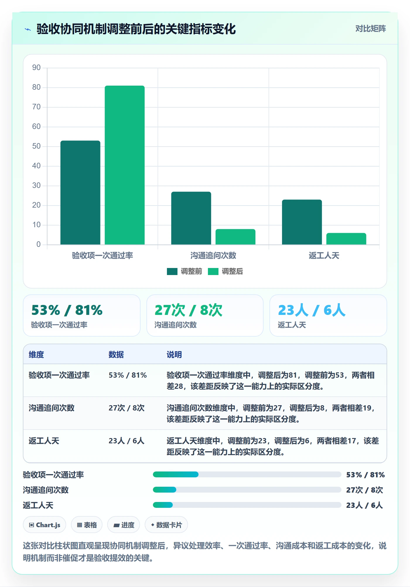 确认完成落地方案:企业管理者开展任务验收的协同管理案例解析