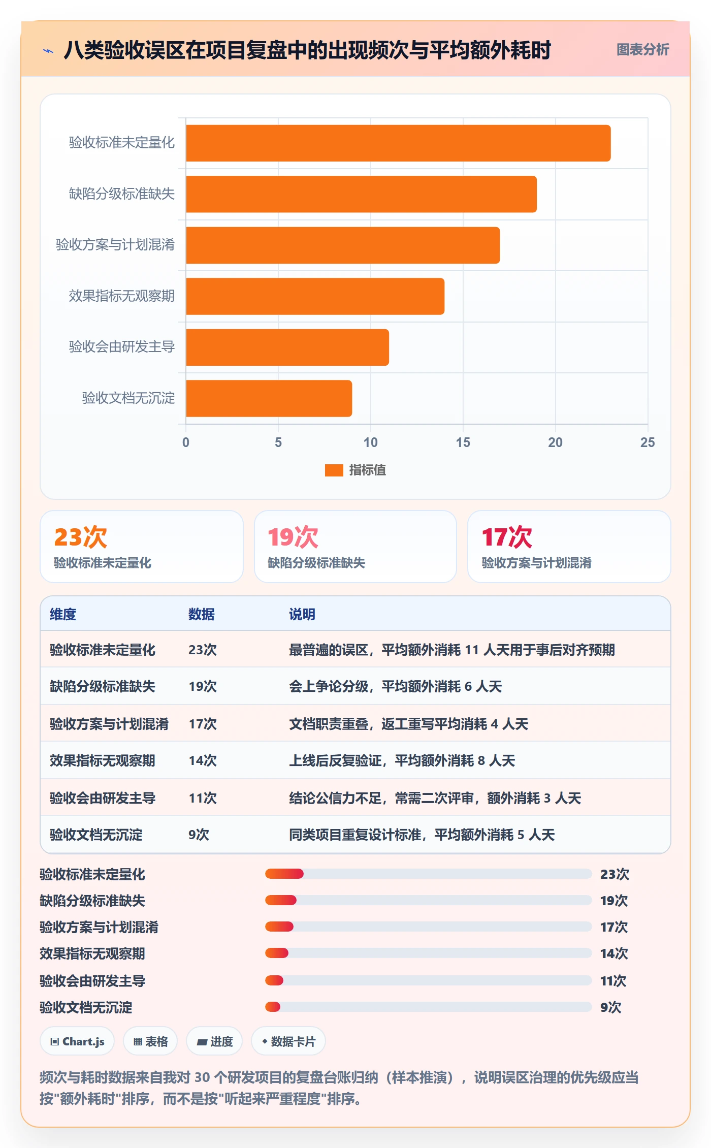 验收标准流程与规范：研发团队项目目标实操方法关键指标